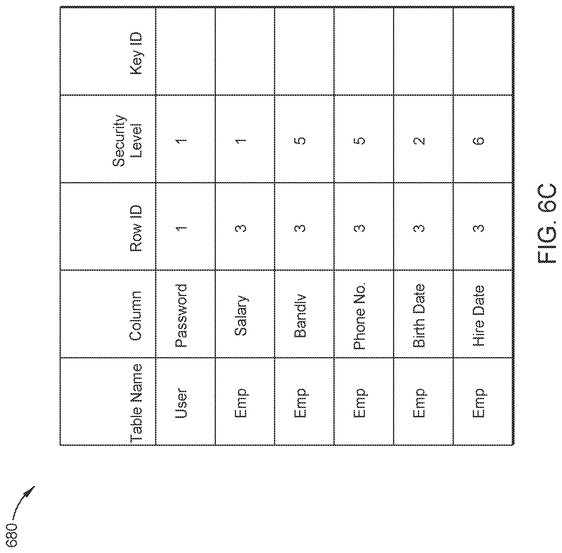 Patent US12321466 Figure 10 – Database hierarchical encryption for hybrid-cloud environment