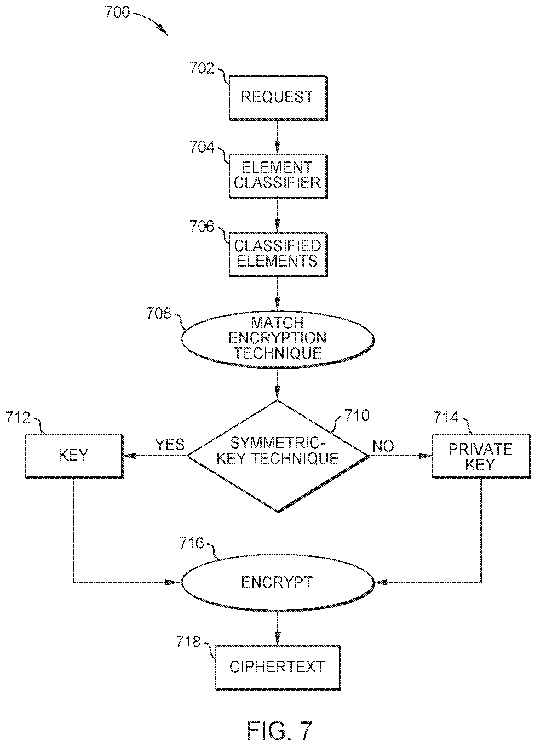 Patent US12321466 Figure 11 – Database hierarchical encryption for hybrid-cloud environment