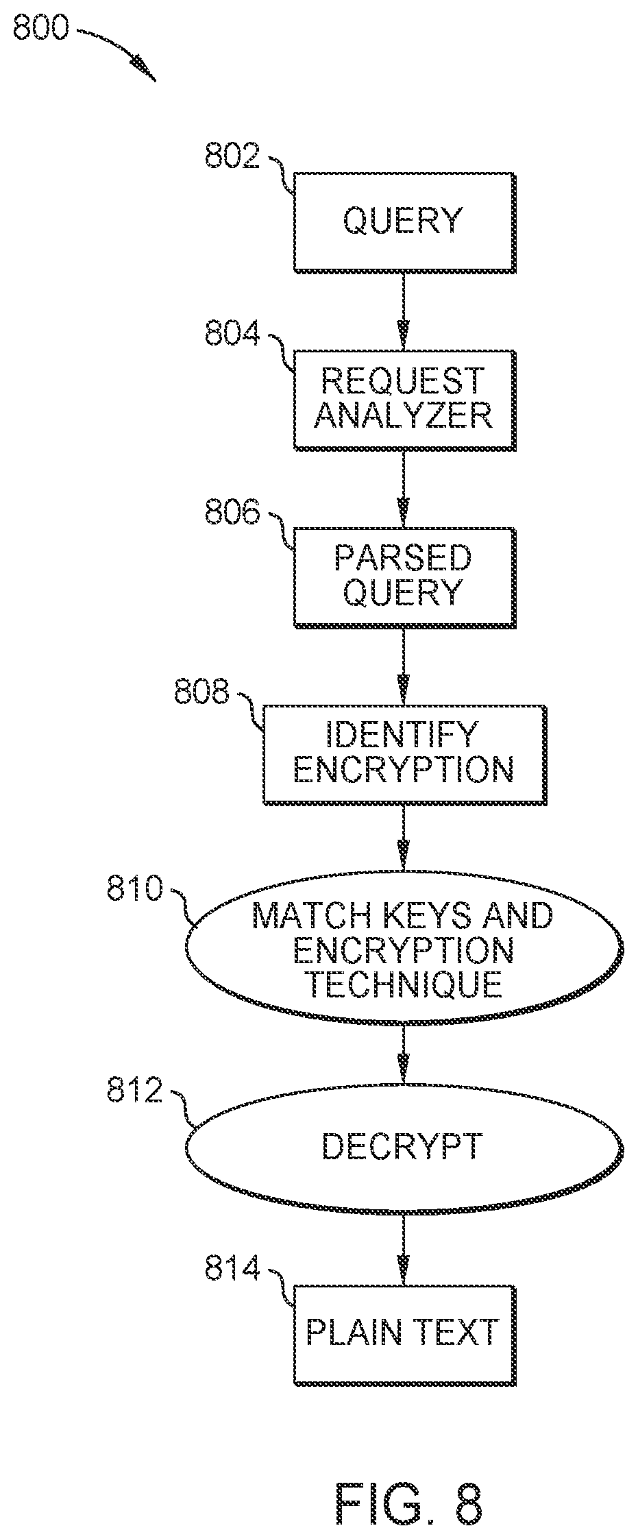 Patent US12321466 Figure 12 – Database hierarchical encryption for hybrid-cloud environment