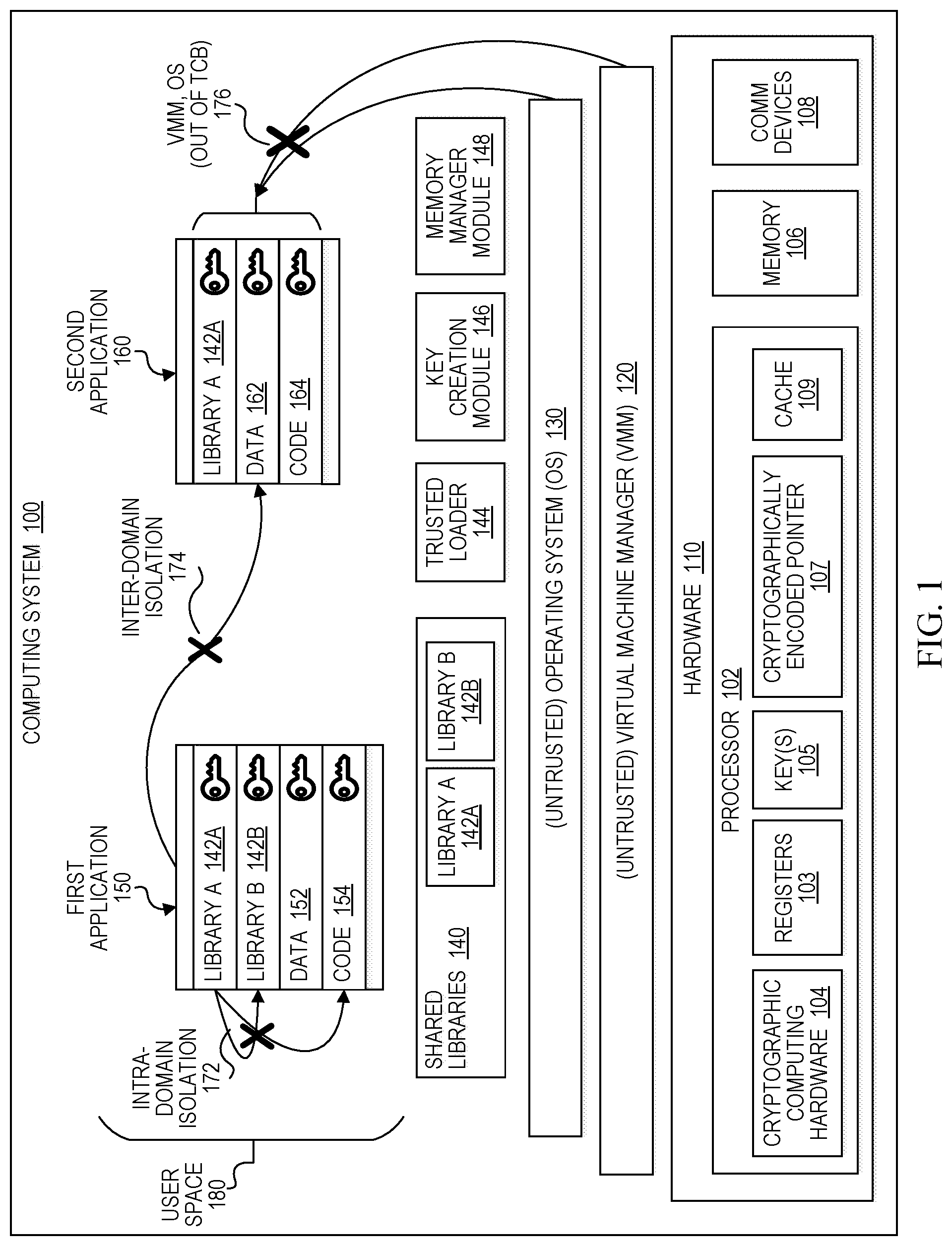 Patent US12321467 Figure 1 – Cryptographic computing isolation for multi-tenancy and secure software components