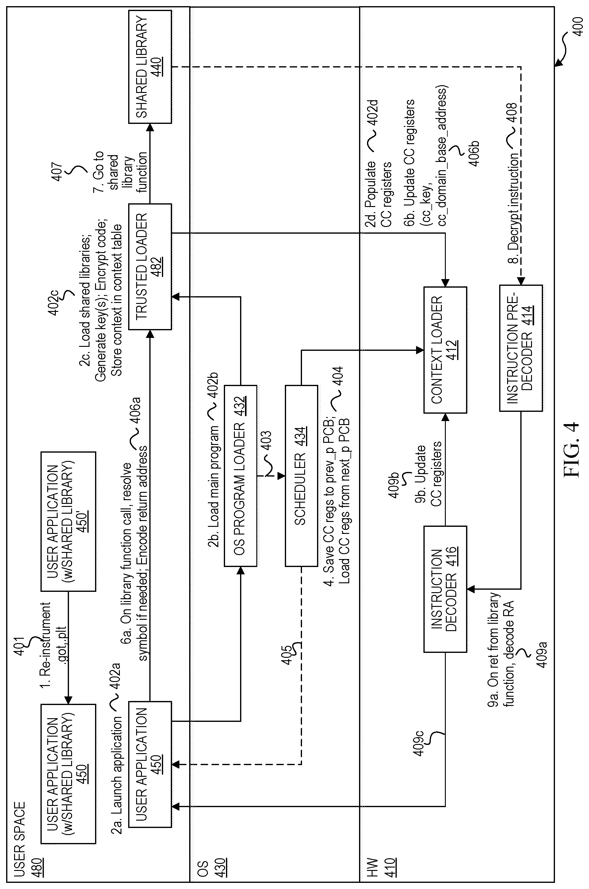 Patent US12321467 Figure 5 – Cryptographic computing isolation for multi-tenancy and secure software components