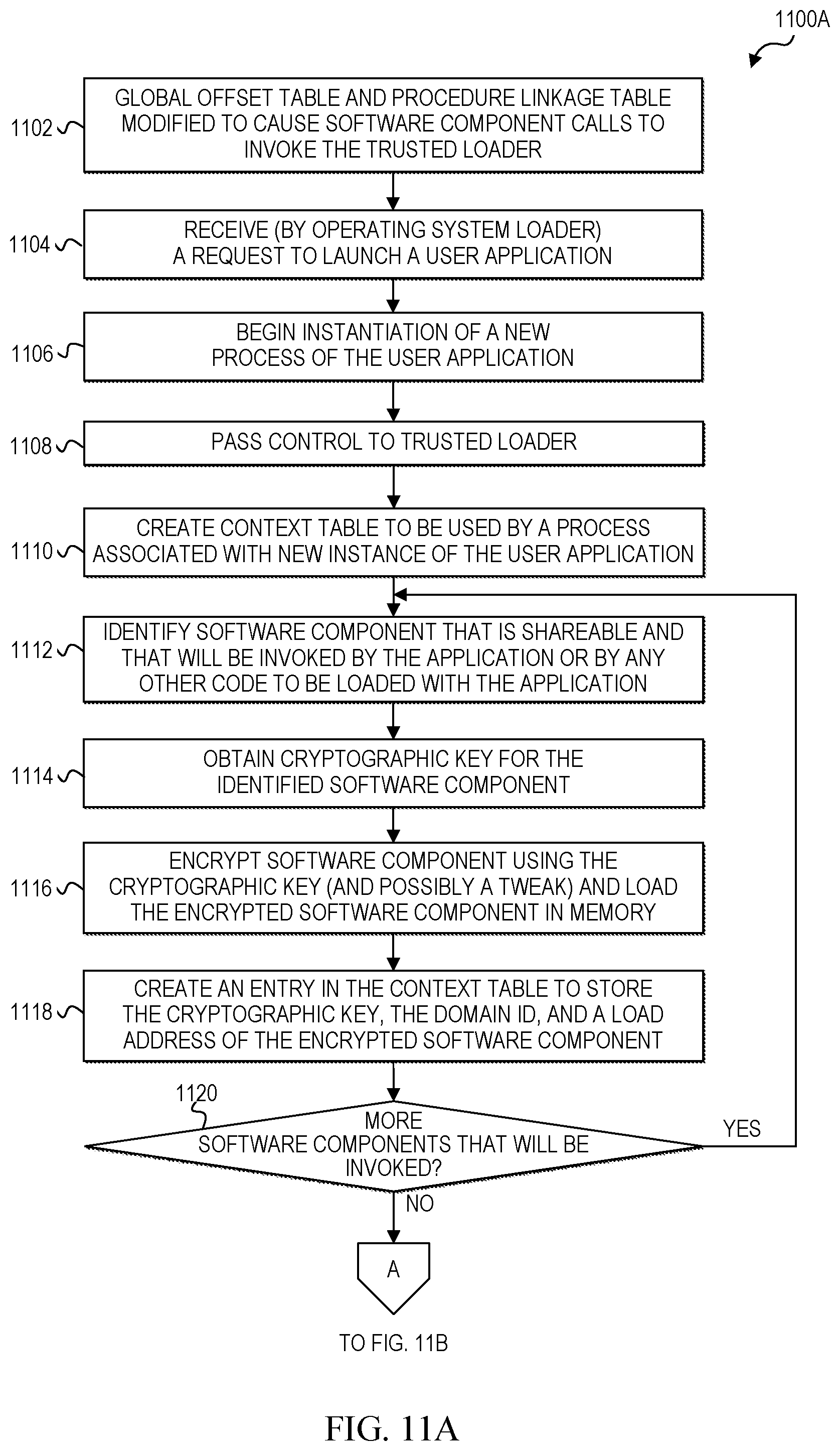 Patent US12321467 Figure 9 – Cryptographic computing isolation for multi-tenancy and secure software components