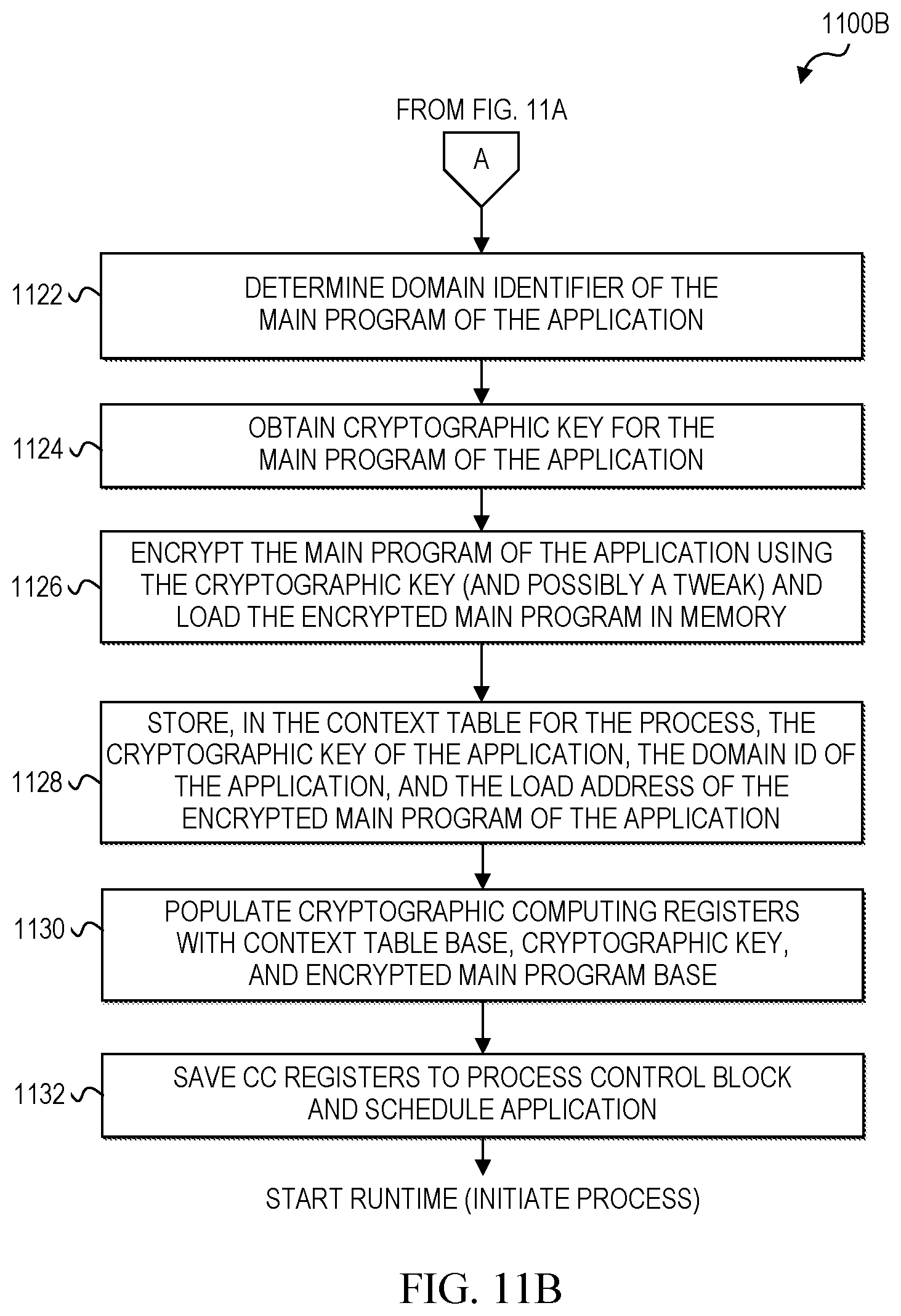 Patent US12321467 Figure 10 – Cryptographic computing isolation for multi-tenancy and secure software components