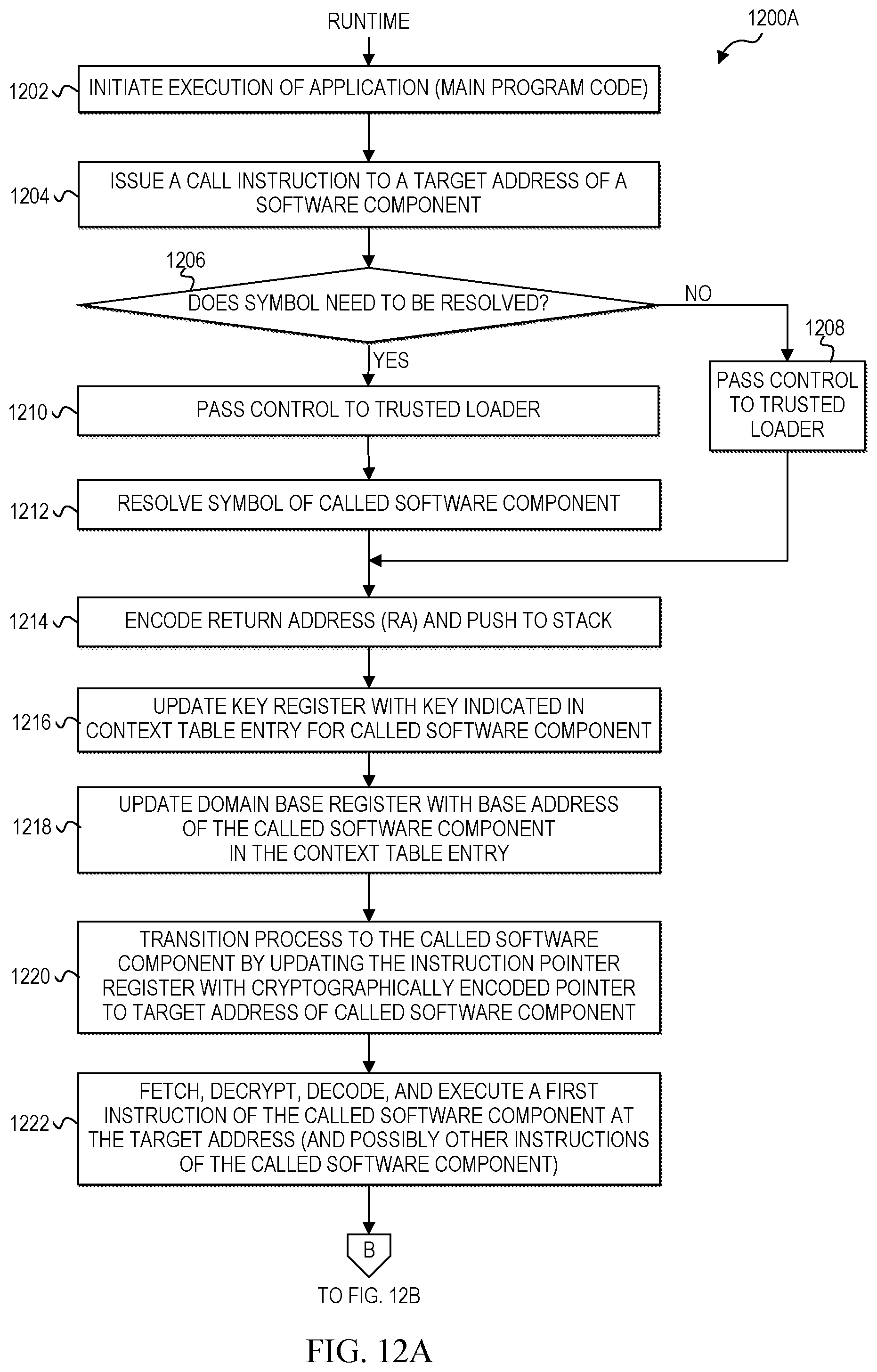 Patent US12321467 Figure 11 – Cryptographic computing isolation for multi-tenancy and secure software components
