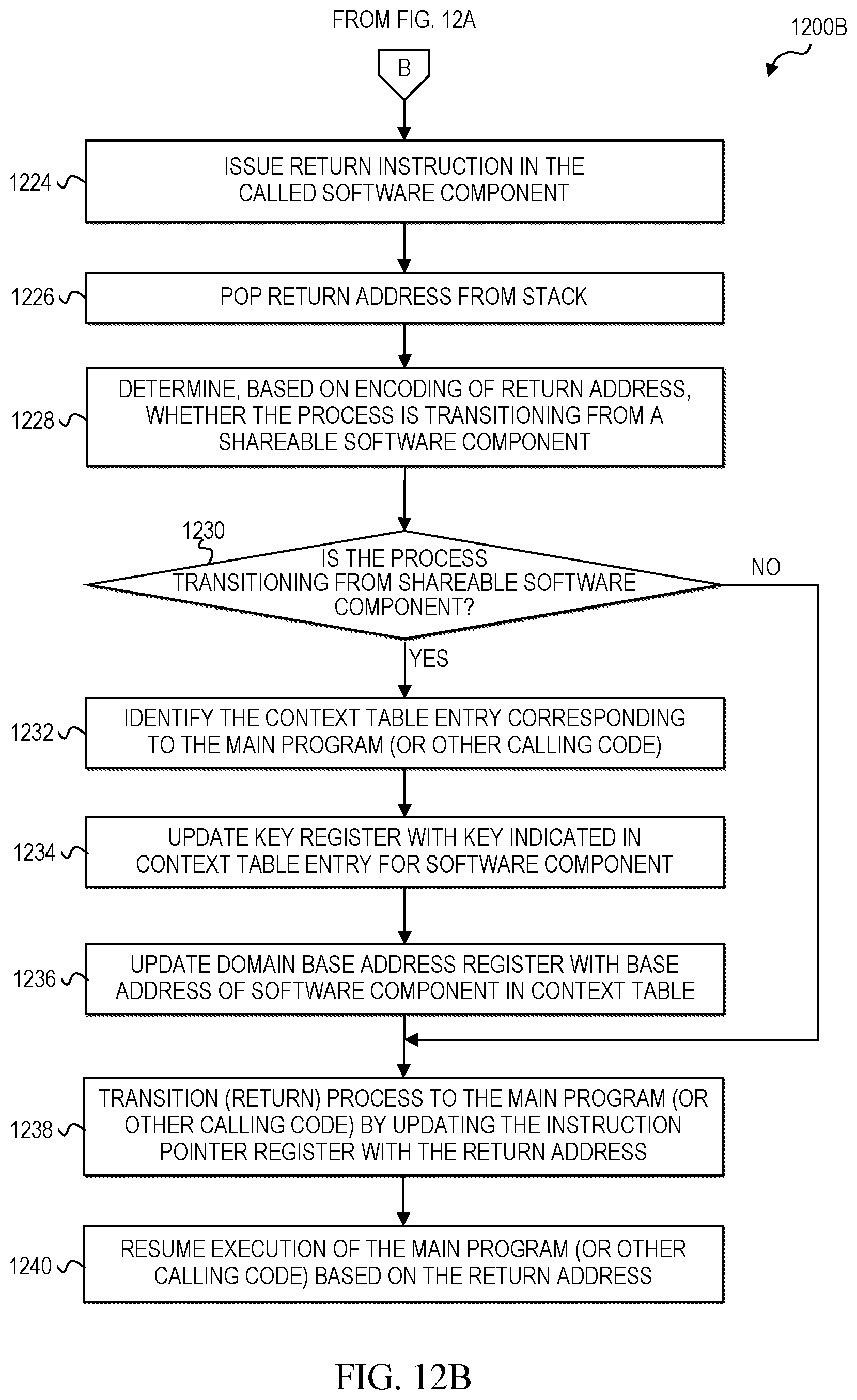 Patent US12321467 Figure 12 – Cryptographic computing isolation for multi-tenancy and secure software components
