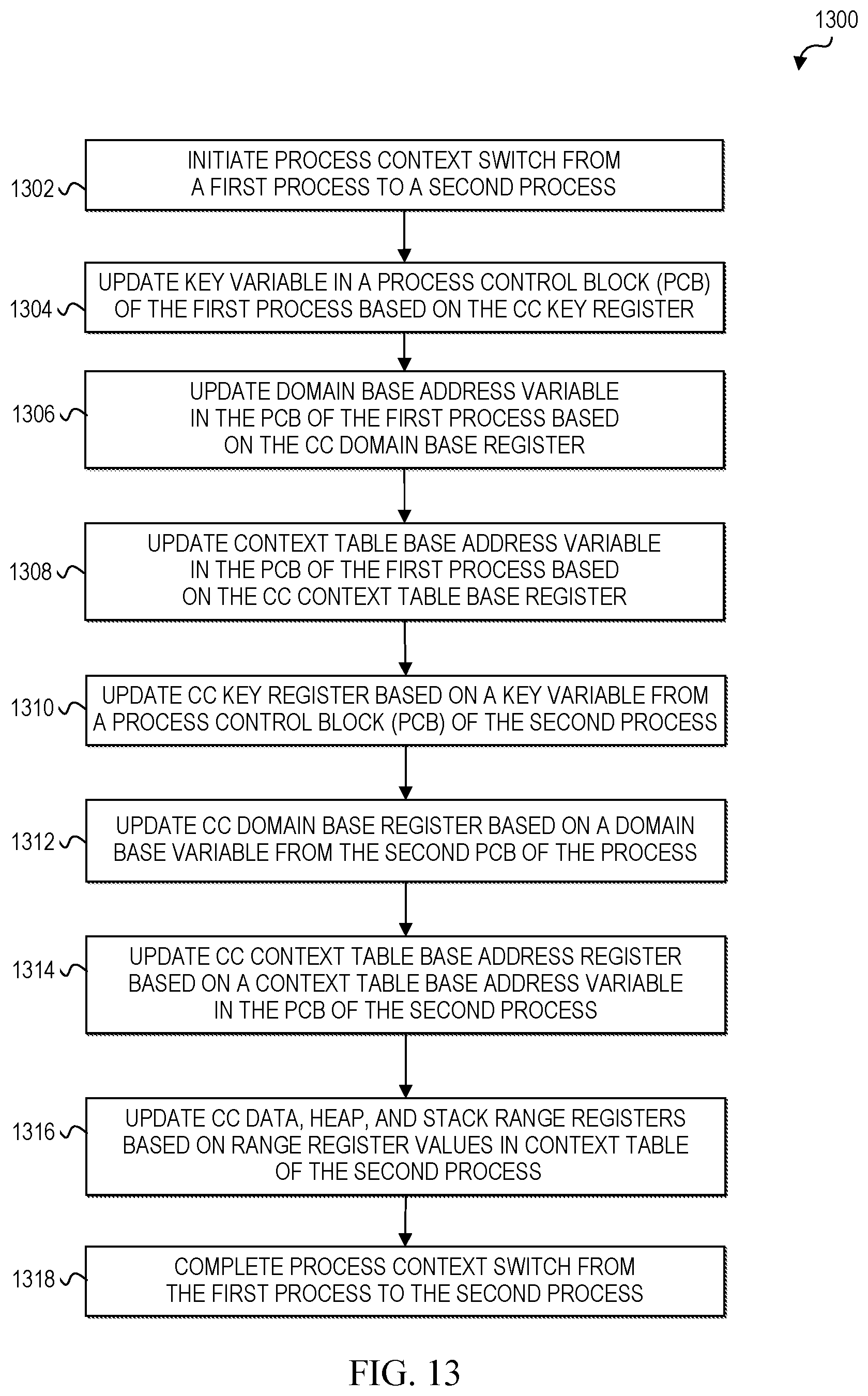 Patent US12321467 Figure 13 – Cryptographic computing isolation for multi-tenancy and secure software components