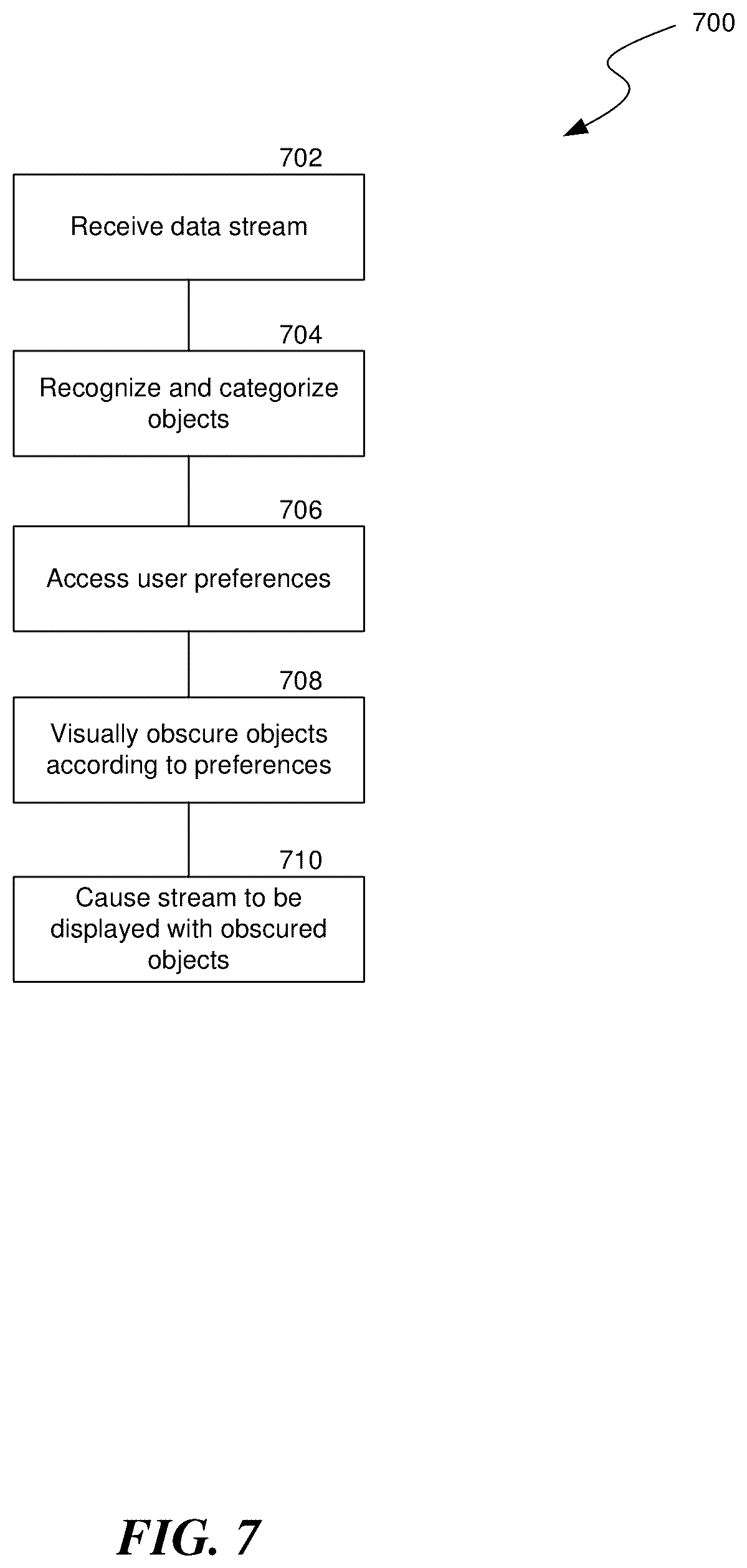Patent US12321468 Figure 9 – Obscuring objects in data streams using machine learning