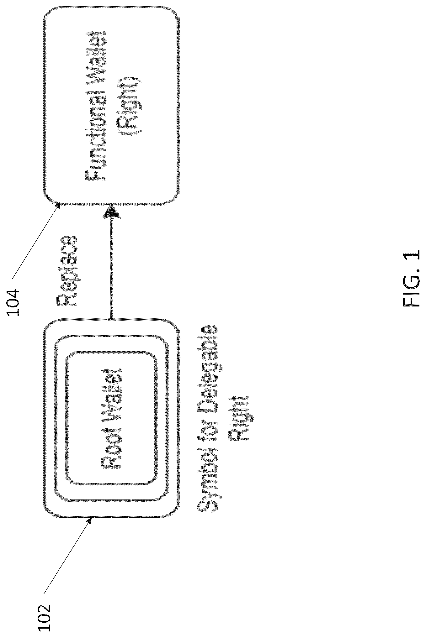 Patent US12321469 Figure 1 – Method, apparatus, and computer-readable medium for confederated rights and hierarchical key management