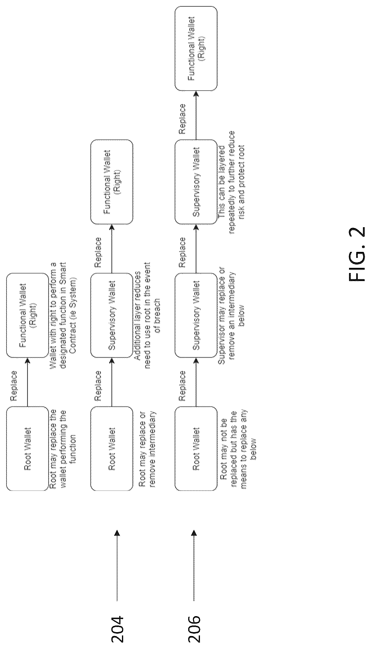 Patent US12321469 Figure 2 – Method, apparatus, and computer-readable medium for confederated rights and hierarchical key management