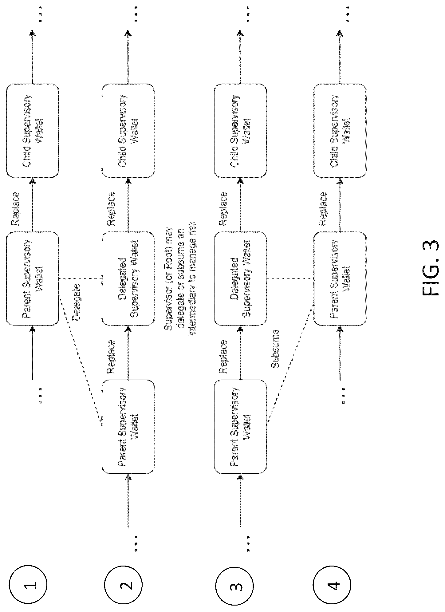 Patent US12321469 Figure 3 – Method, apparatus, and computer-readable medium for confederated rights and hierarchical key management