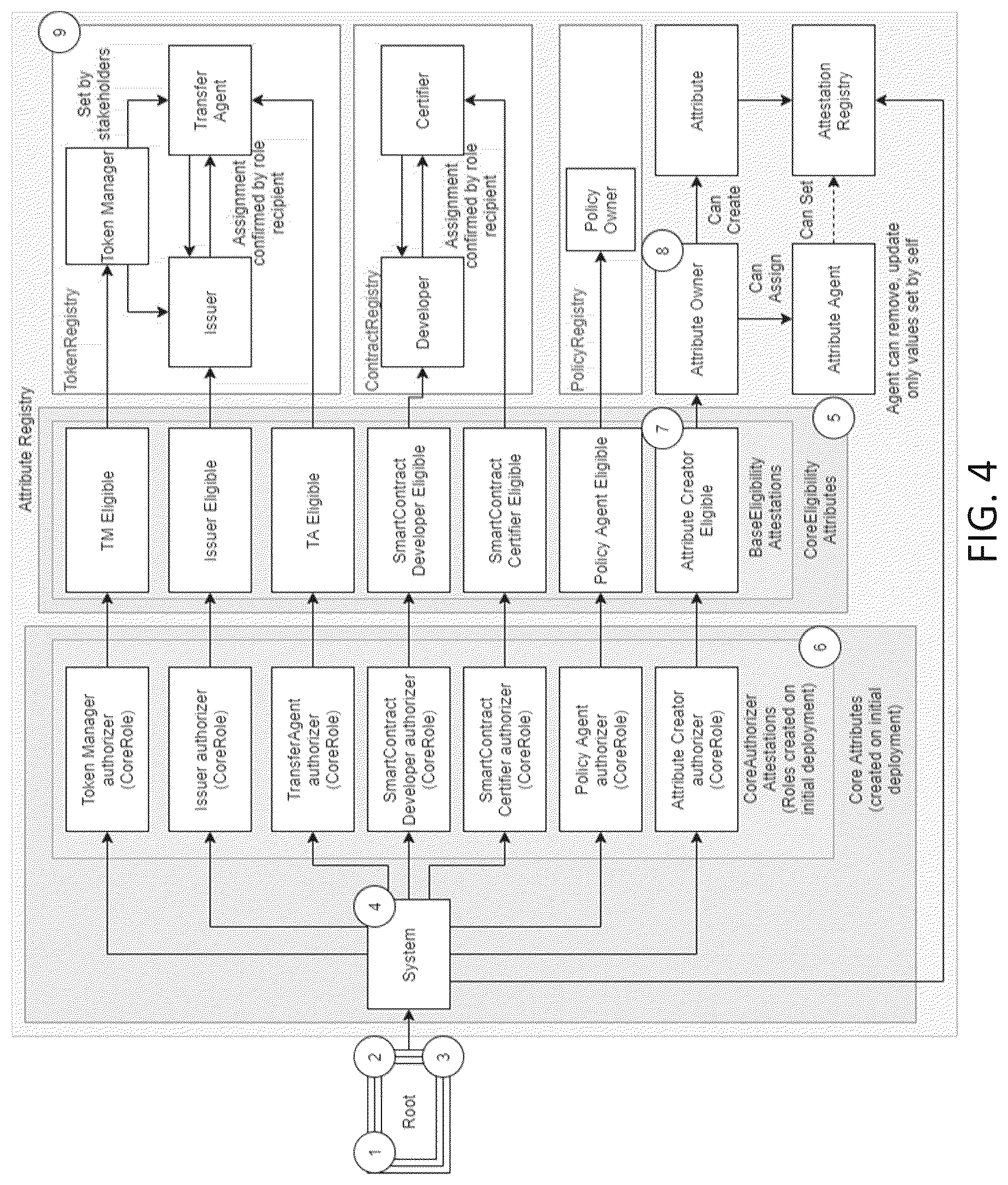 Patent US12321469 Figure 4 – Method, apparatus, and computer-readable medium for confederated rights and hierarchical key management