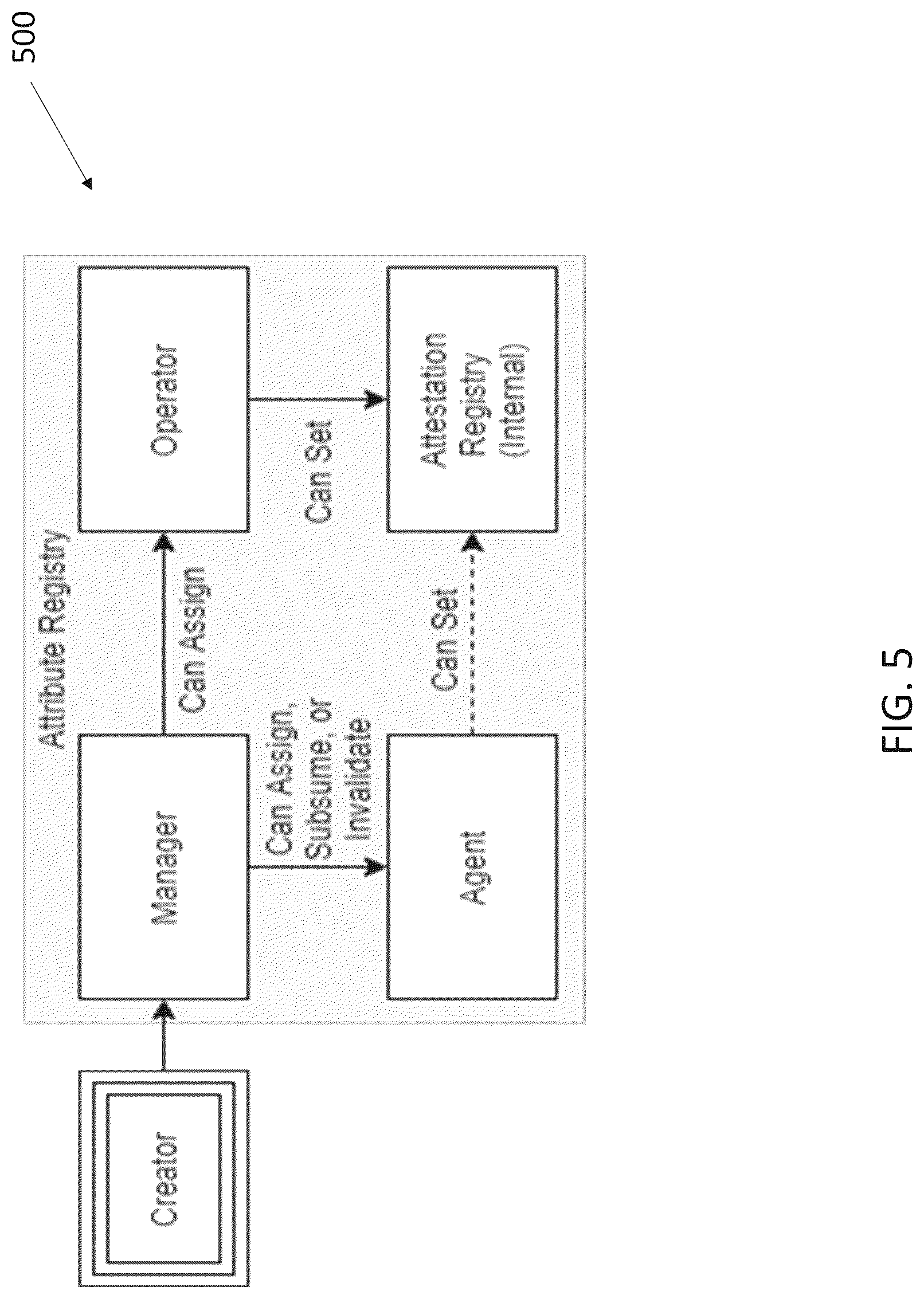 Patent US12321469 Figure 5 – Method, apparatus, and computer-readable medium for confederated rights and hierarchical key management