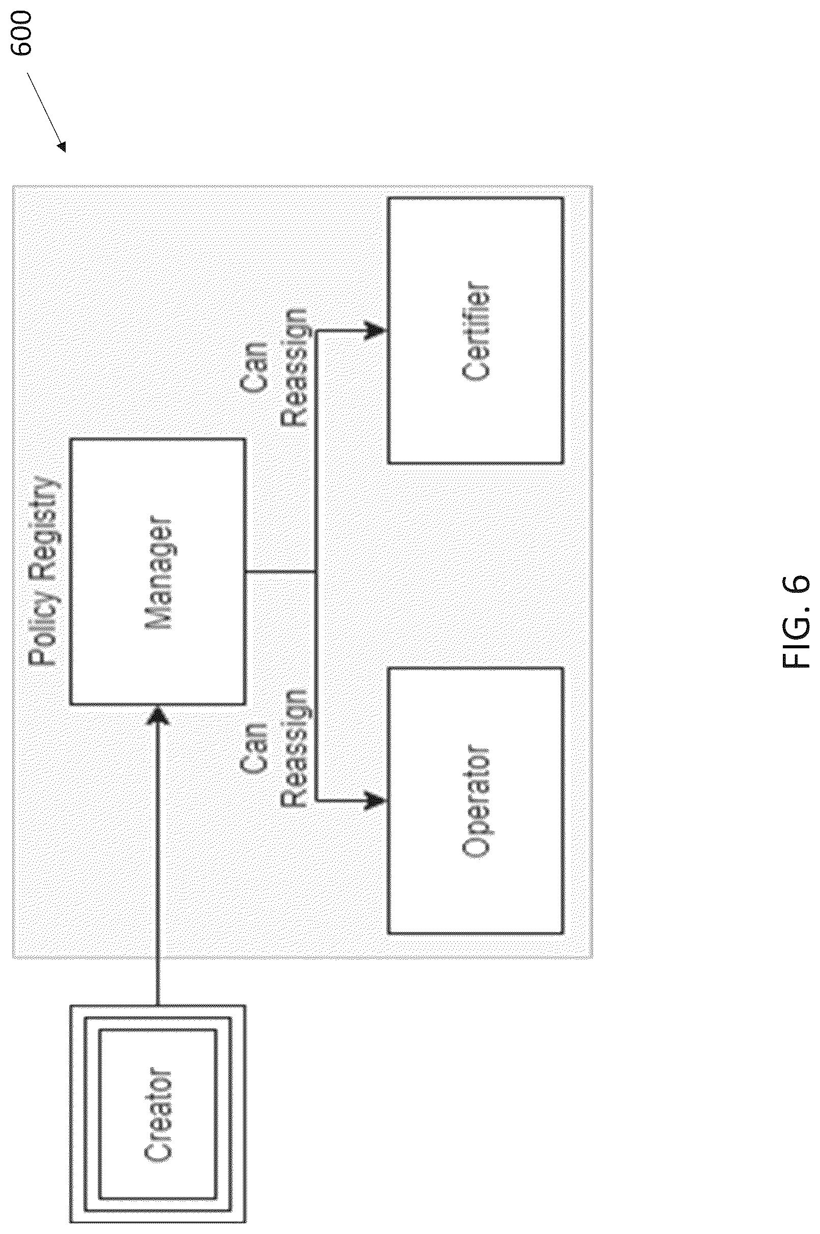 Patent US12321469 Figure 6 – Method, apparatus, and computer-readable medium for confederated rights and hierarchical key management