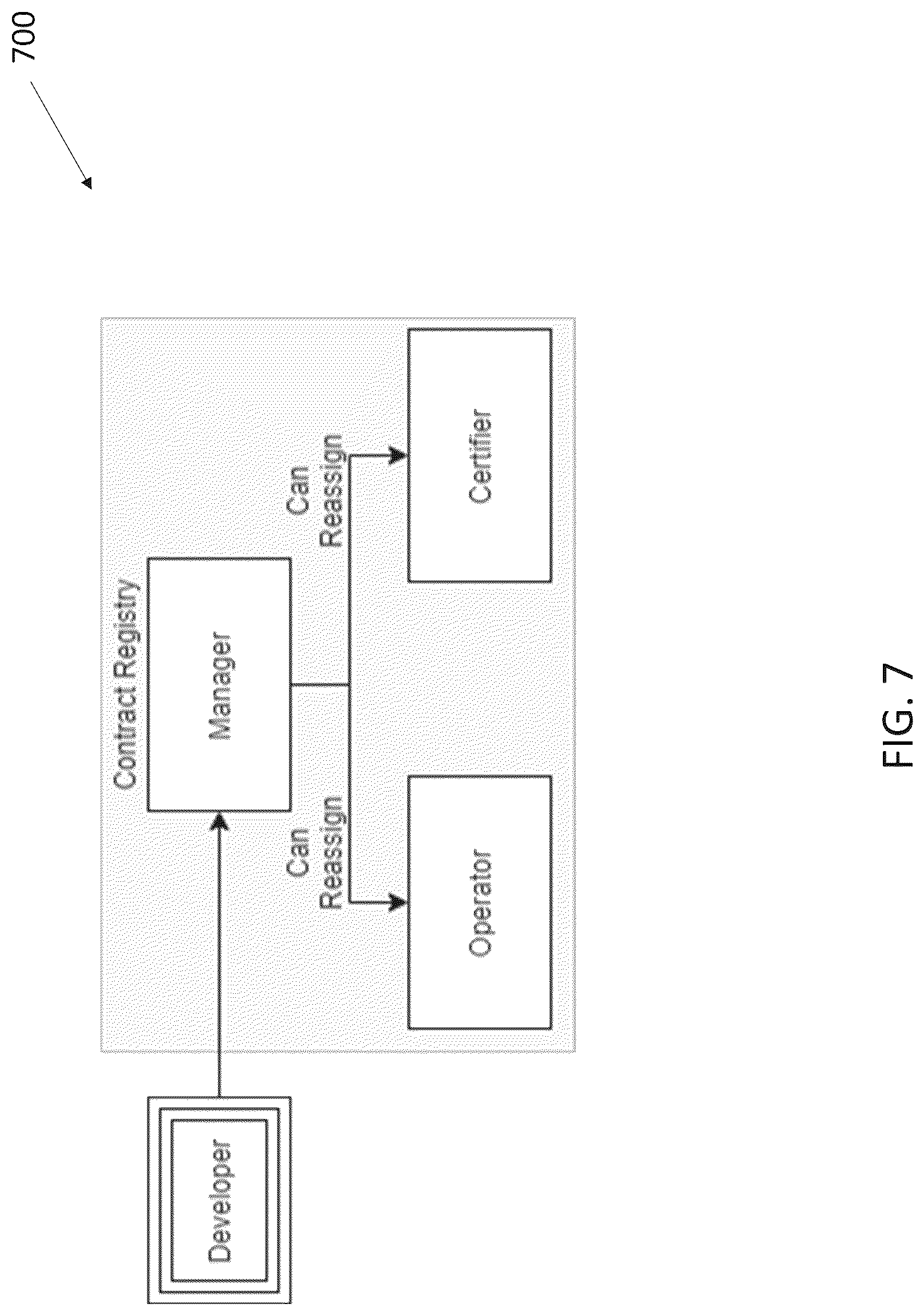 Patent US12321469 Figure 7 – Method, apparatus, and computer-readable medium for confederated rights and hierarchical key management