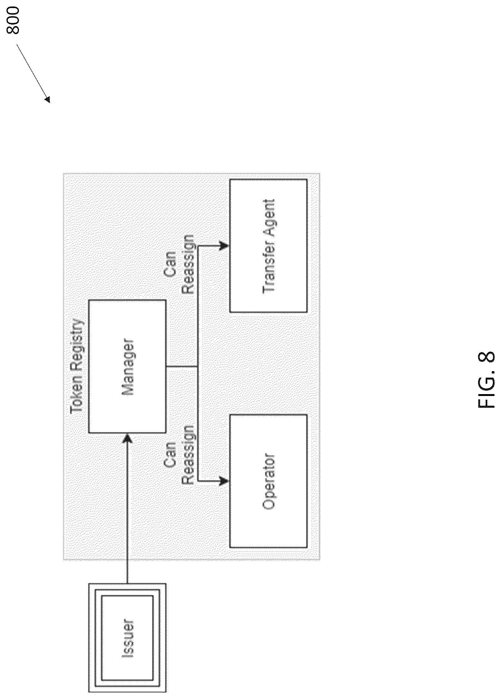 Patent US12321469 Figure 8 – Method, apparatus, and computer-readable medium for confederated rights and hierarchical key management