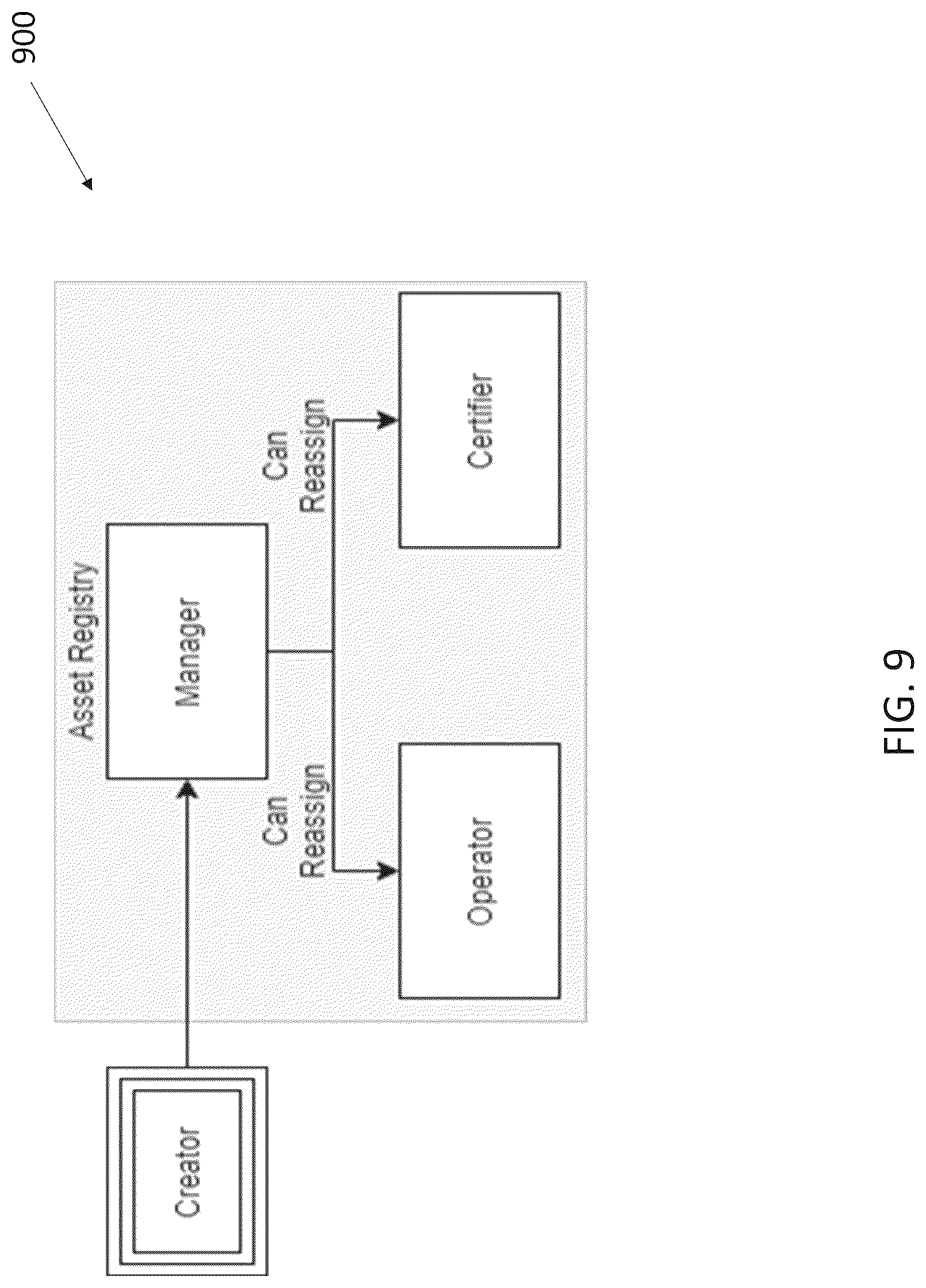 Patent US12321469 Figure 9 – Method, apparatus, and computer-readable medium for confederated rights and hierarchical key management