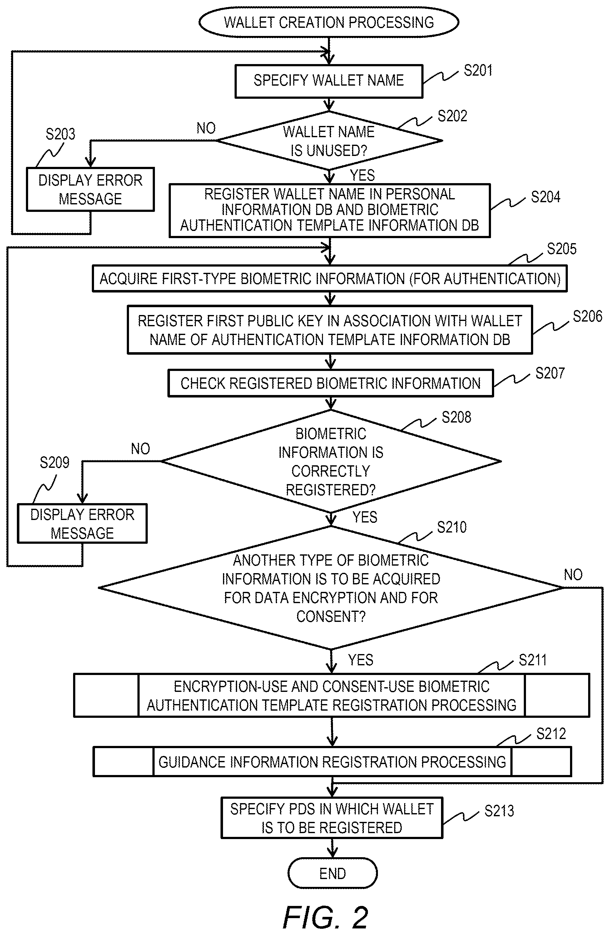 Patent US12321470 Figure 2 – Data management system, data management method, and non-transitory computer readable medium