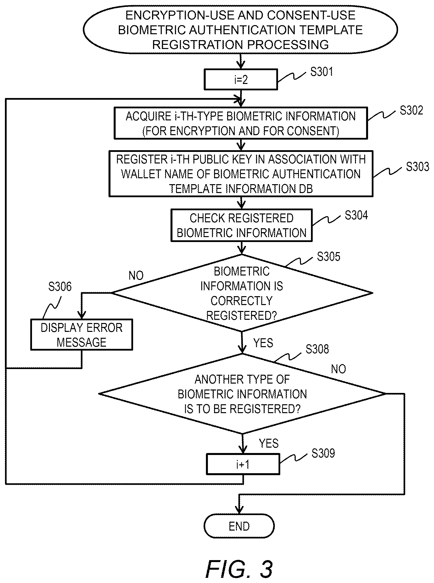 Patent US12321470 Figure 3 – Data management system, data management method, and non-transitory computer readable medium