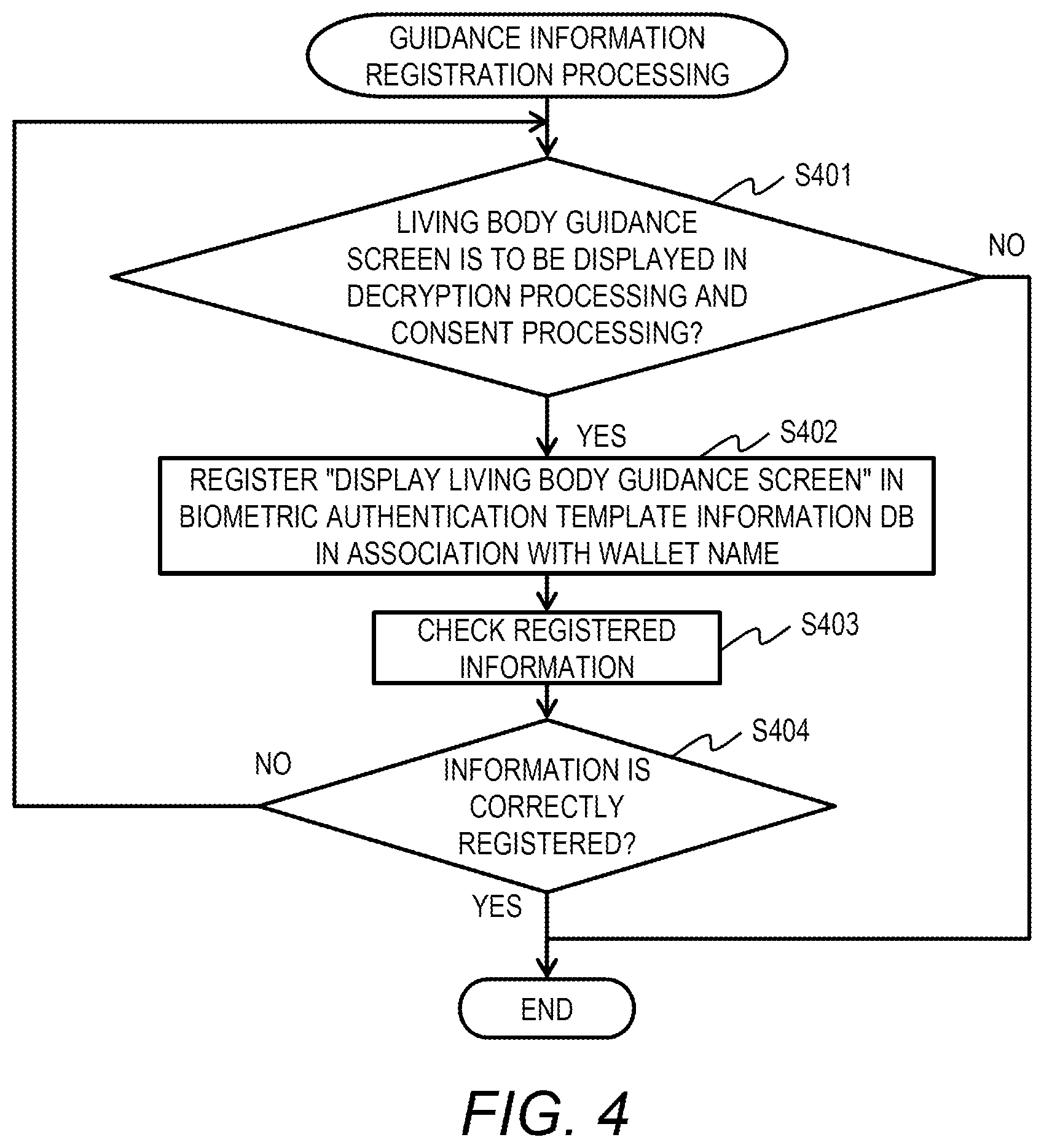 Patent US12321470 Figure 4 – Data management system, data management method, and non-transitory computer readable medium