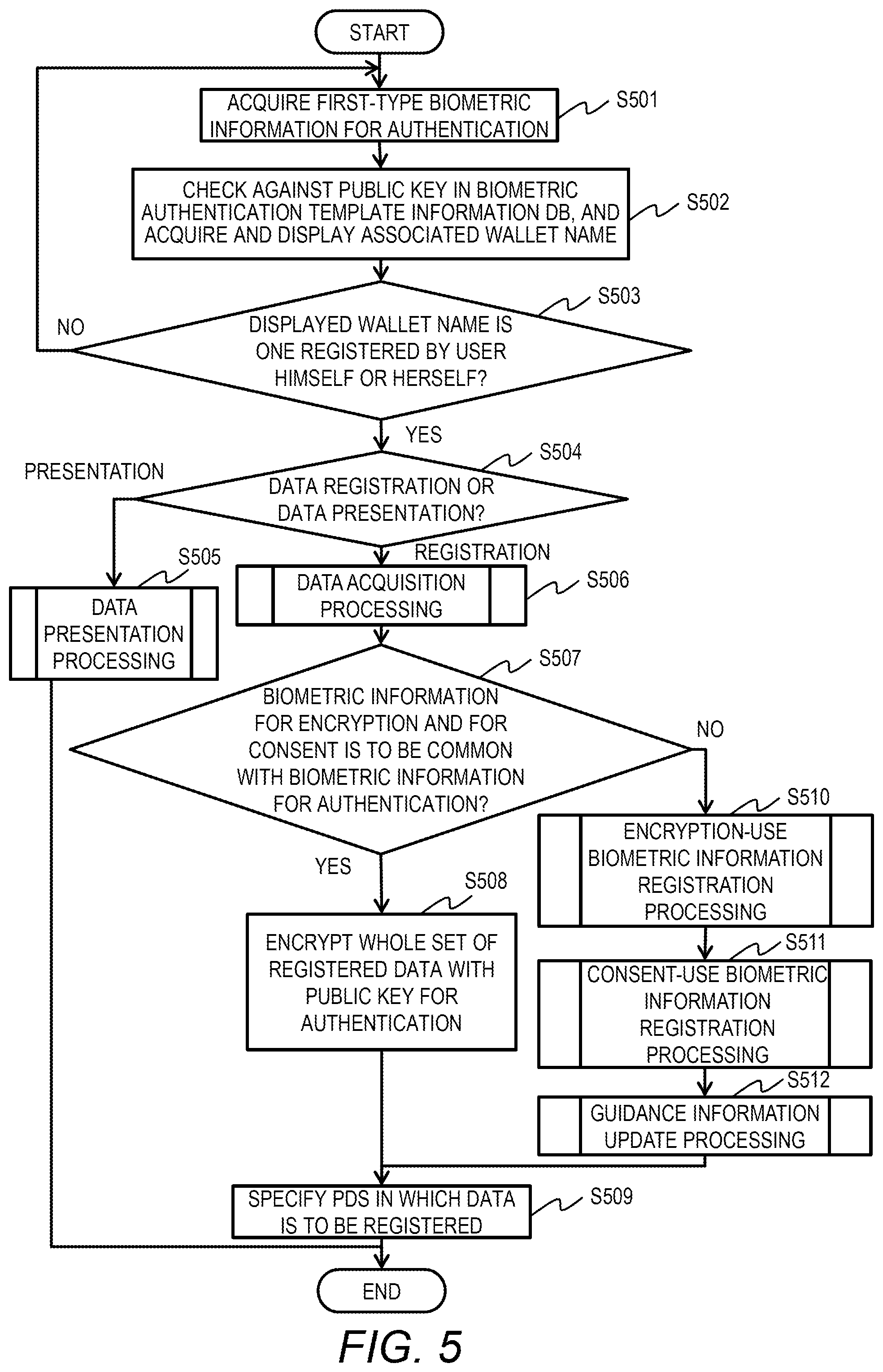 Patent US12321470 Figure 5 – Data management system, data management method, and non-transitory computer readable medium