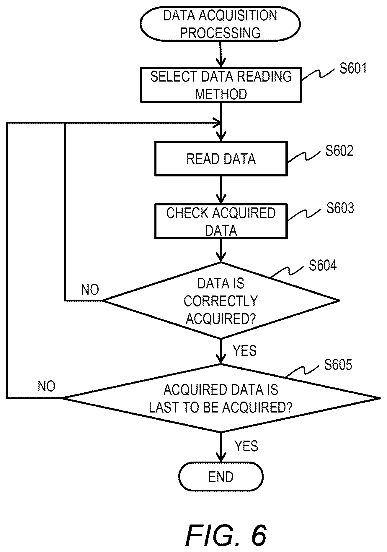 Patent US12321470 Figure 6 – Data management system, data management method, and non-transitory computer readable medium