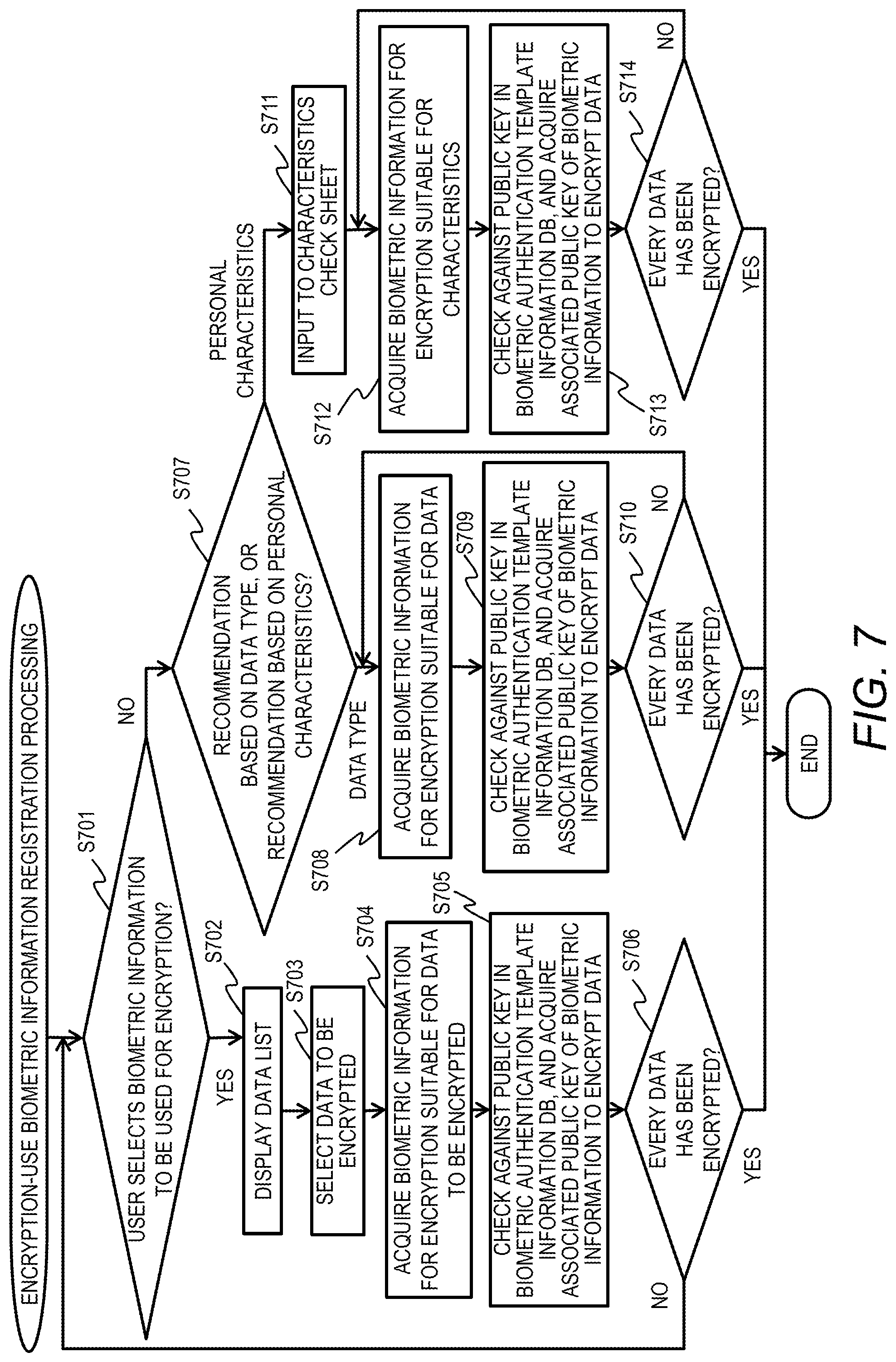 Patent US12321470 Figure 7 – Data management system, data management method, and non-transitory computer readable medium