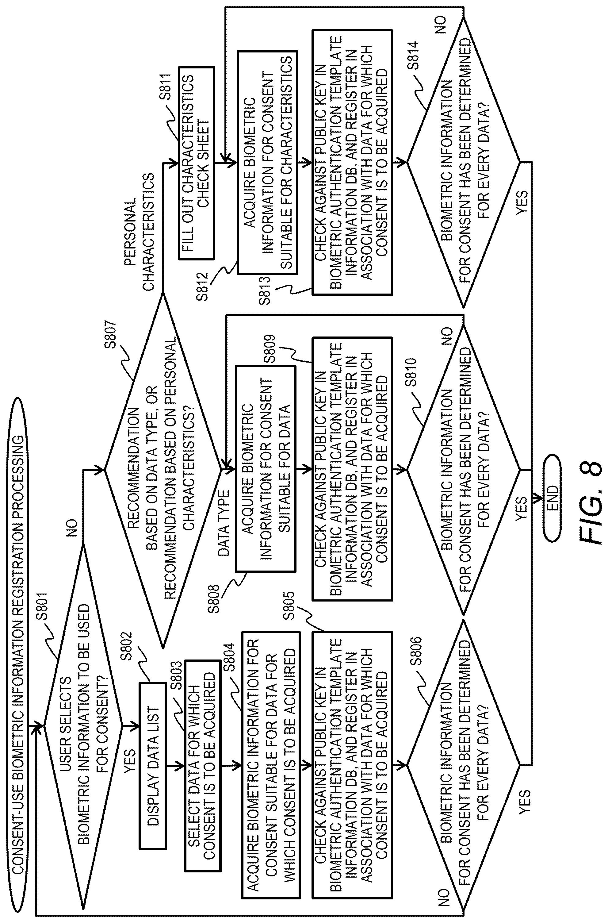 Patent US12321470 Figure 8 – Data management system, data management method, and non-transitory computer readable medium