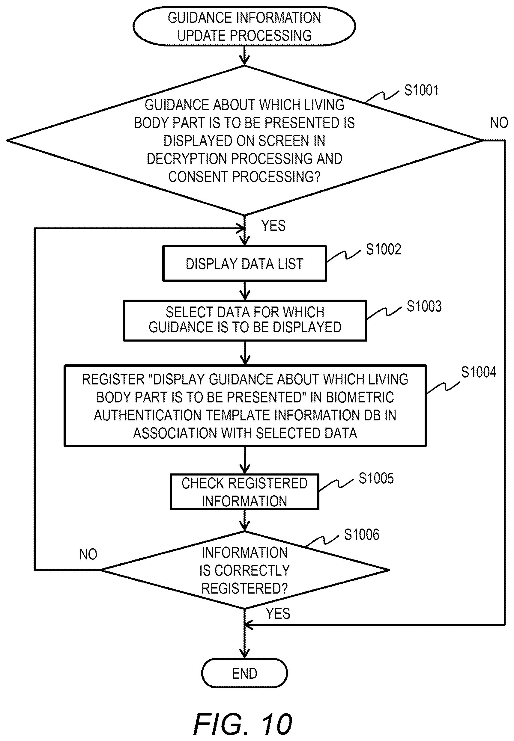 Patent US12321470 Figure 10 – Data management system, data management method, and non-transitory computer readable medium