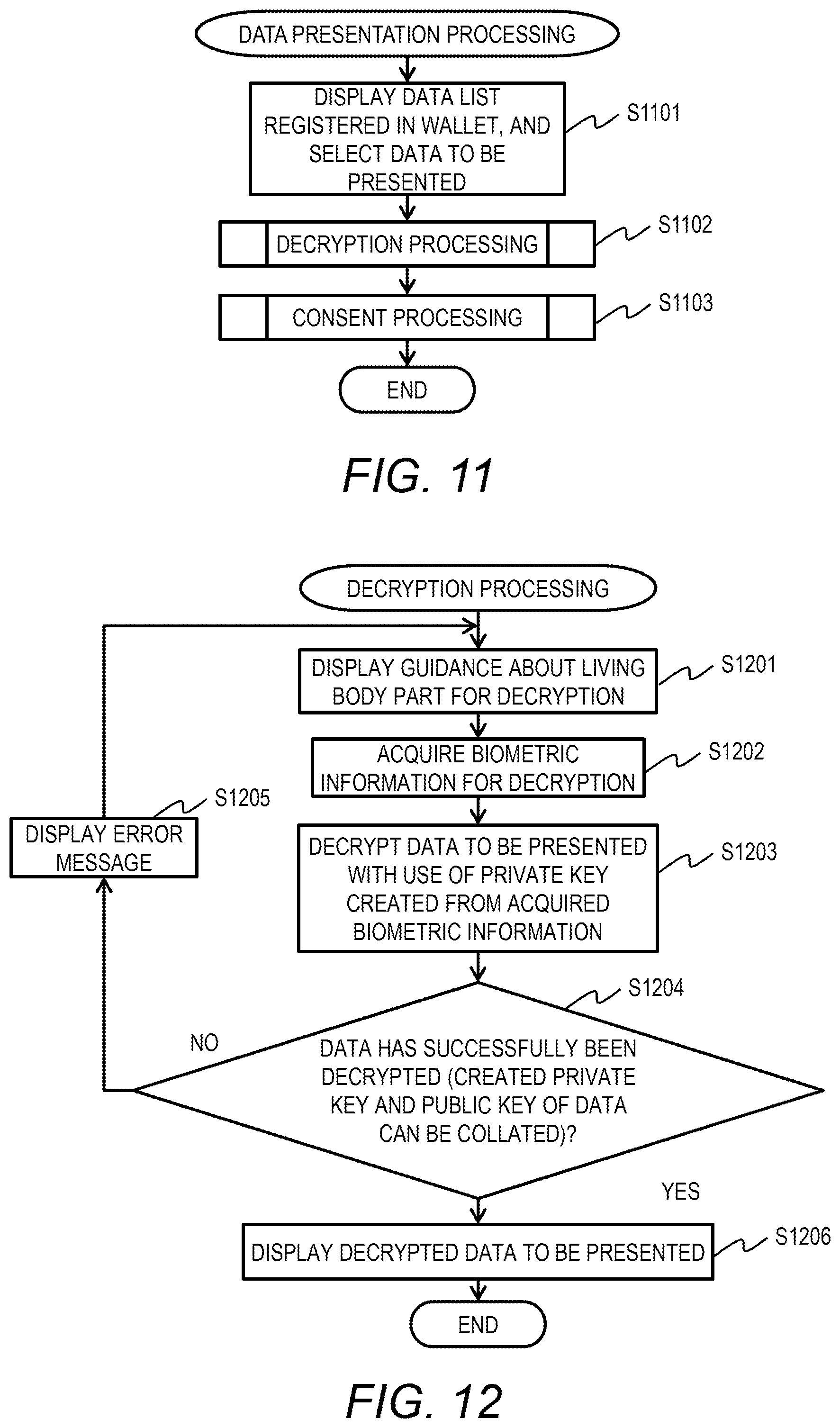 Patent US12321470 Figure 11 – Data management system, data management method, and non-transitory computer readable medium