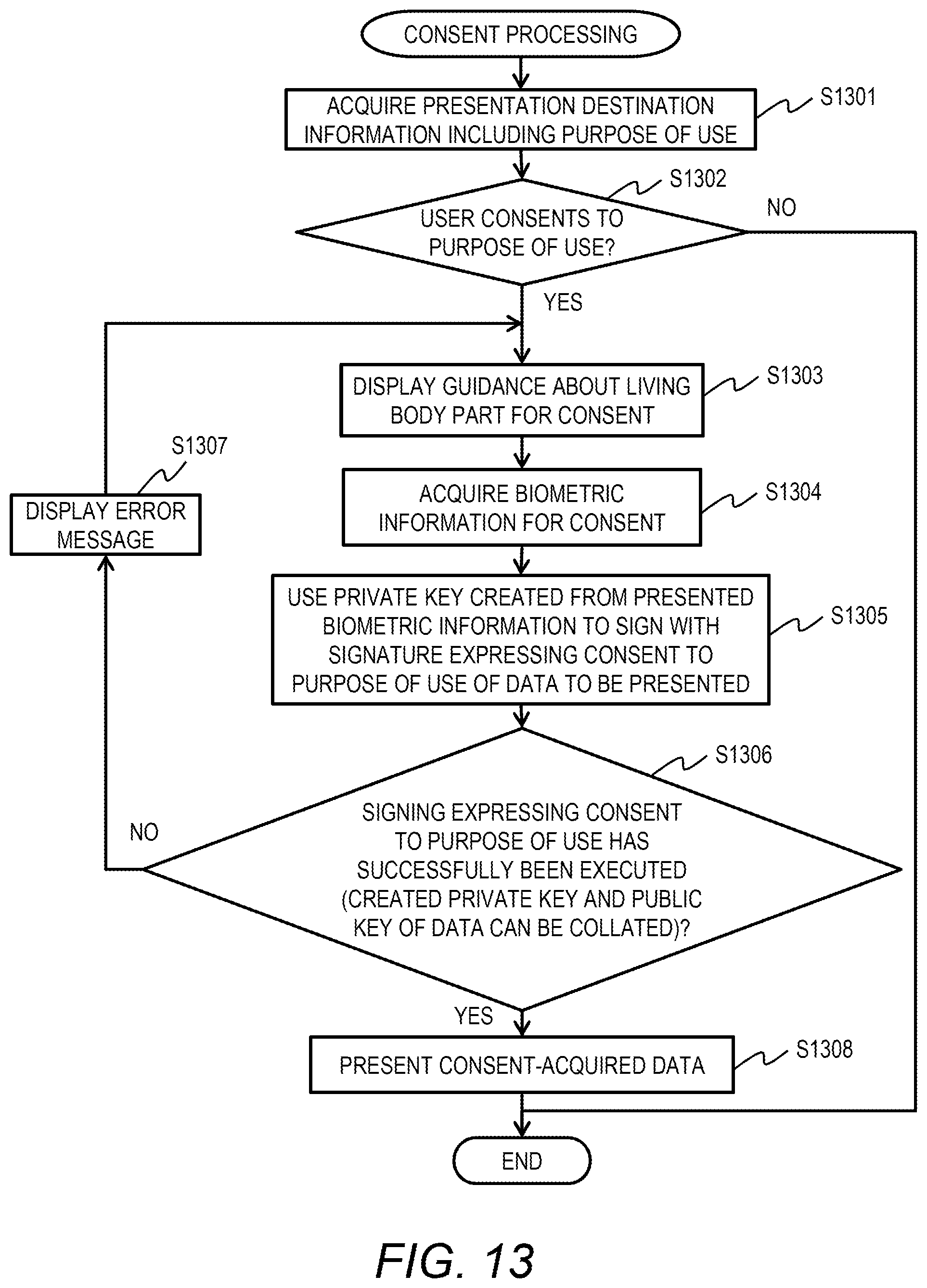 Patent US12321470 Figure 12 – Data management system, data management method, and non-transitory computer readable medium