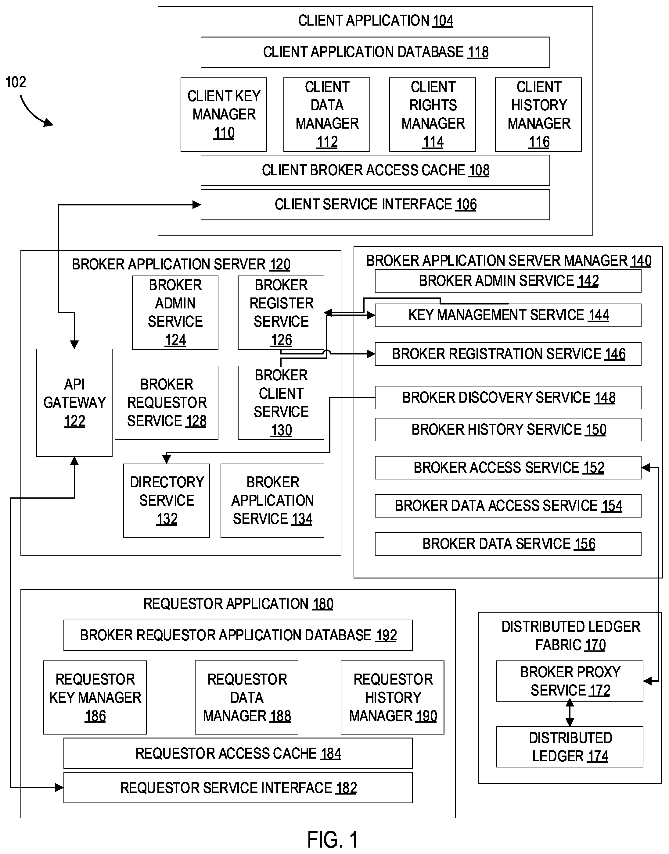 Patent US12321471 Figure 1 – Systems and processes for providing secure client controlled and managed exchange of data between parties