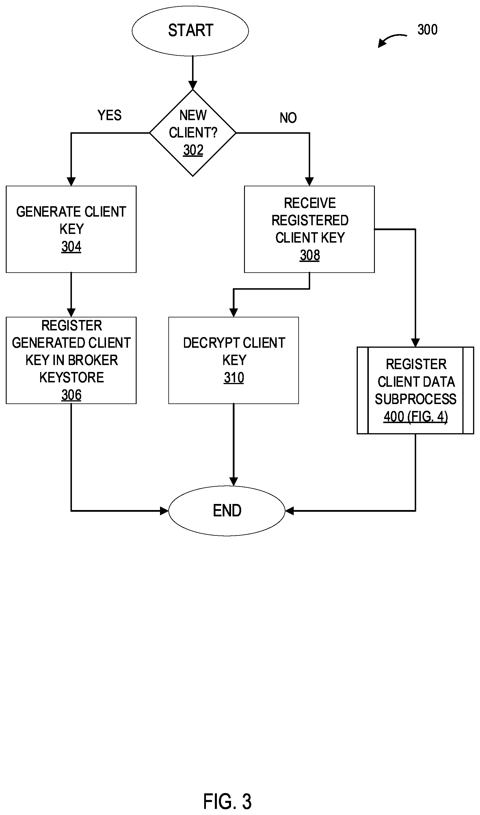 Patent US12321471 Figure 3 – Systems and processes for providing secure client controlled and managed exchange of data between parties