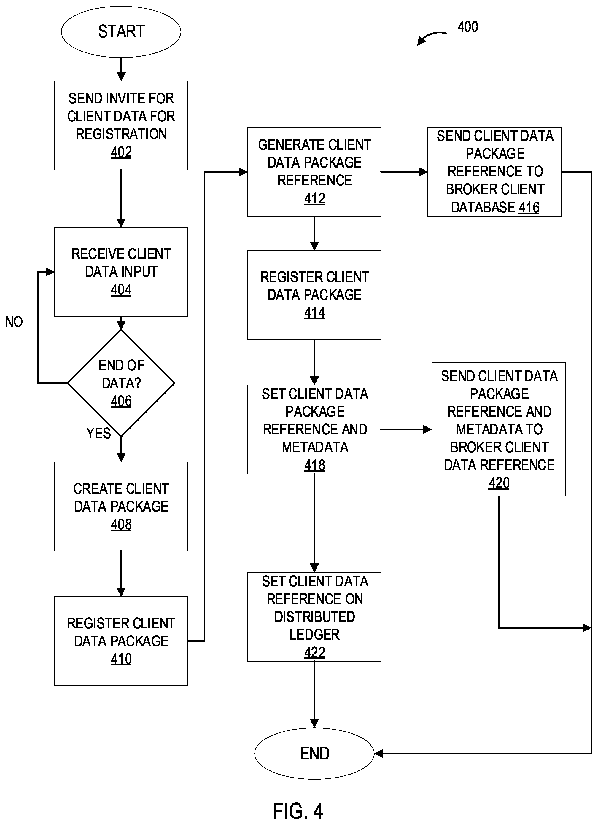 Patent US12321471 Figure 4 – Systems and processes for providing secure client controlled and managed exchange of data between parties