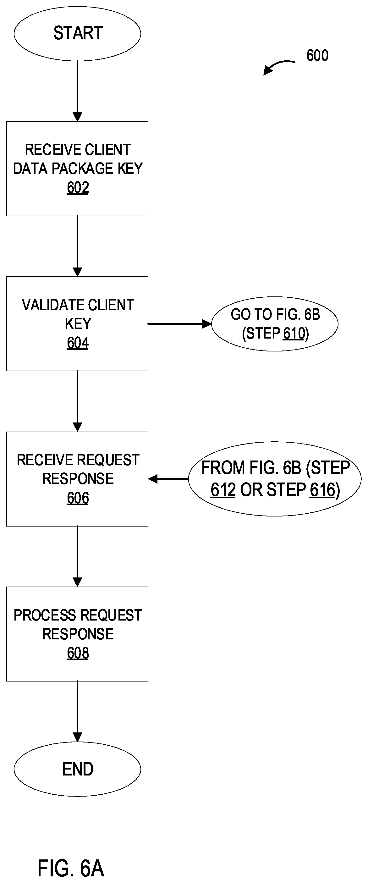 Patent US12321471 Figure 7 – Systems and processes for providing secure client controlled and managed exchange of data between parties