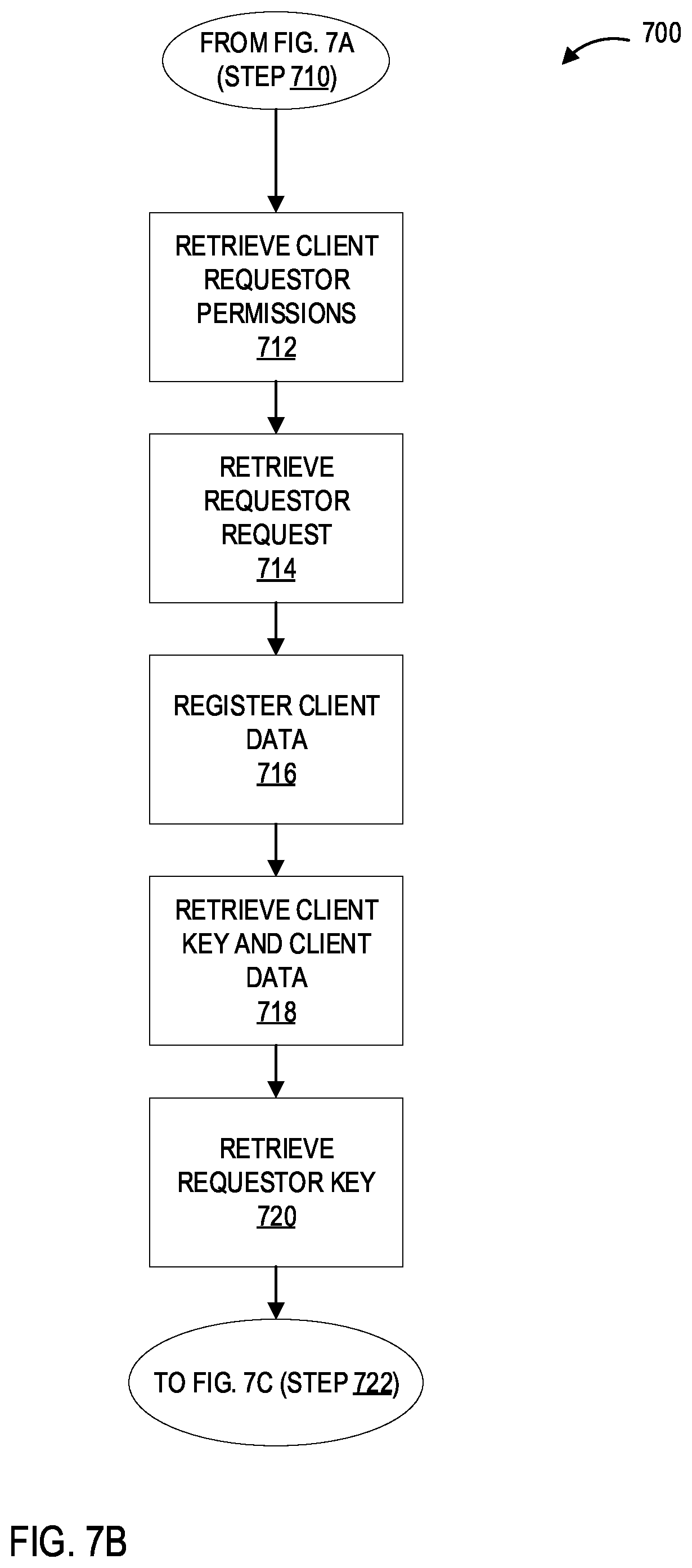 Patent US12321471 Figure 10 – Systems and processes for providing secure client controlled and managed exchange of data between parties