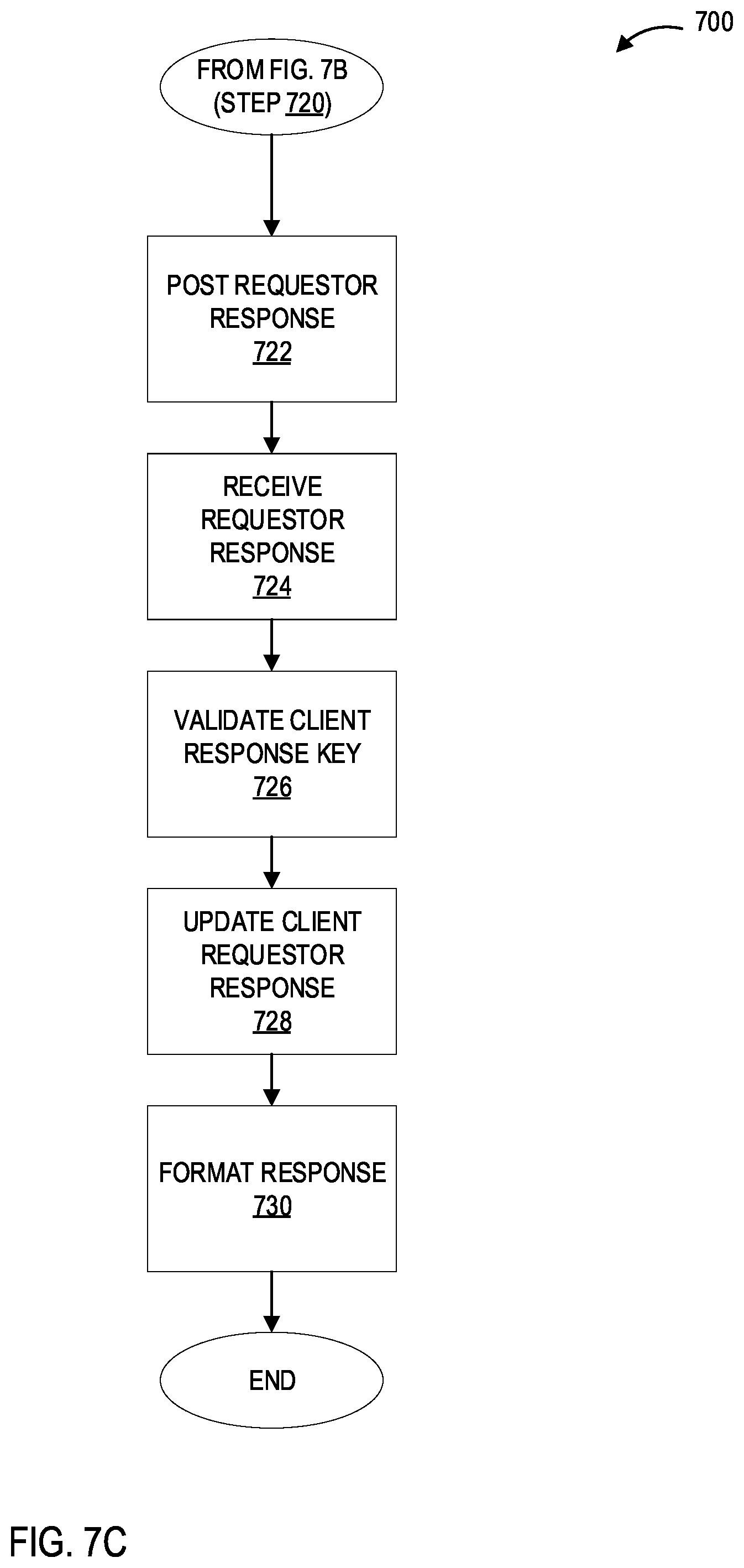 Patent US12321471 Figure 11 – Systems and processes for providing secure client controlled and managed exchange of data between parties