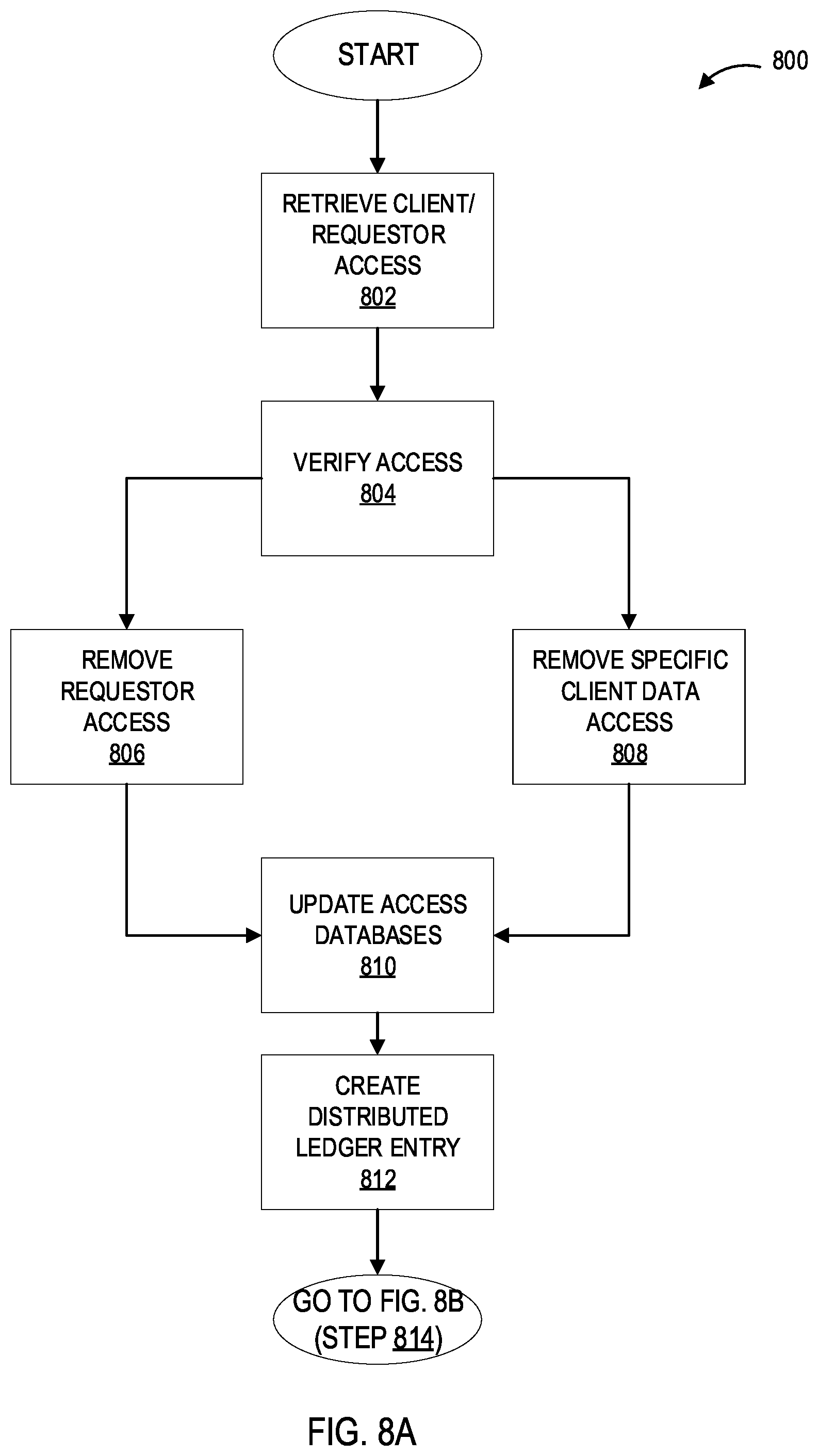 Patent US12321471 Figure 12 – Systems and processes for providing secure client controlled and managed exchange of data between parties