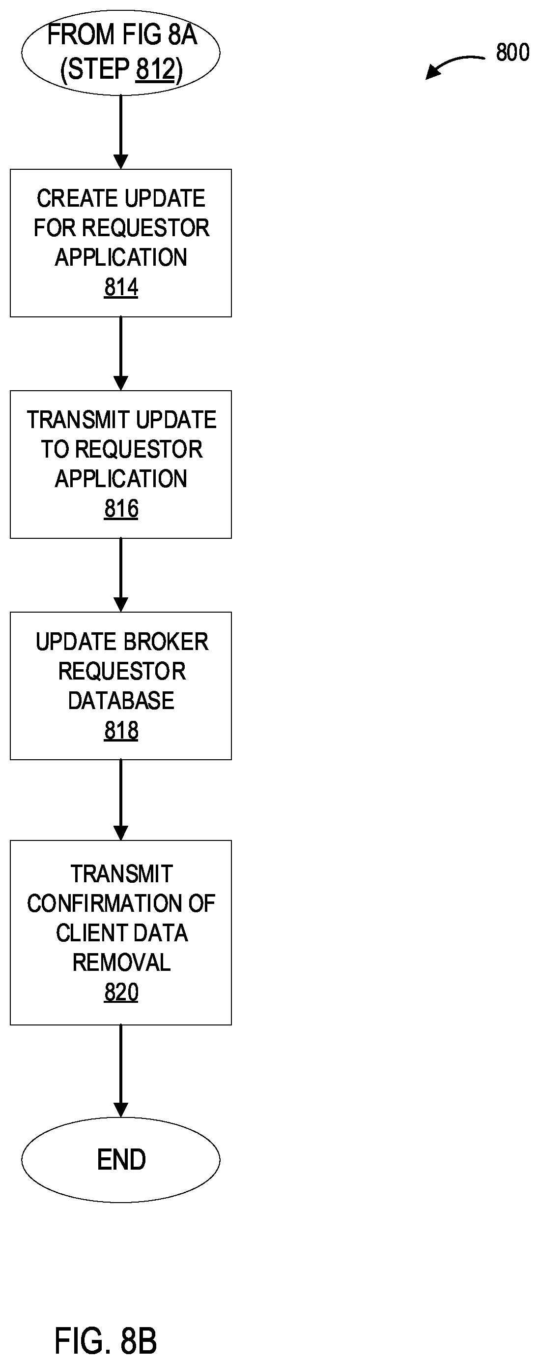 Patent US12321471 Figure 13 – Systems and processes for providing secure client controlled and managed exchange of data between parties