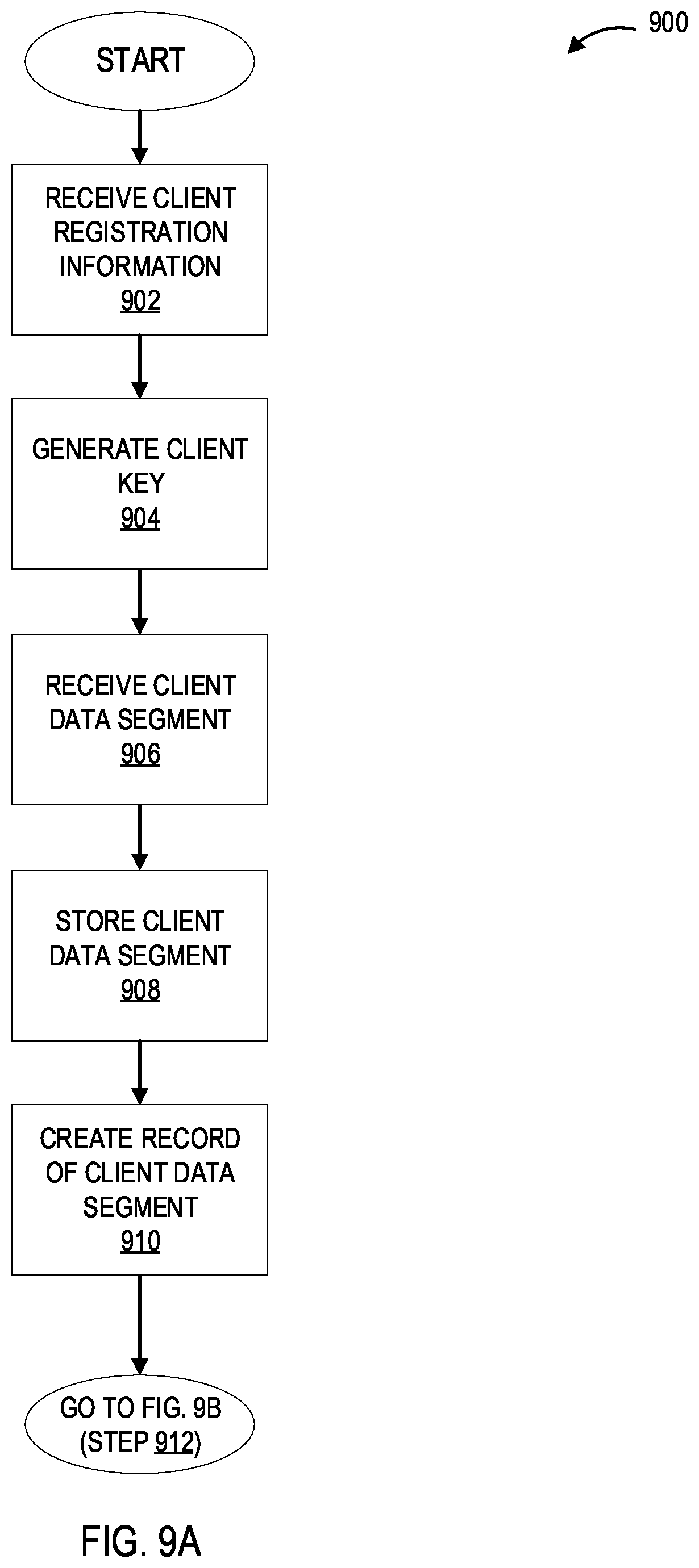 Patent US12321471 Figure 14 – Systems and processes for providing secure client controlled and managed exchange of data between parties