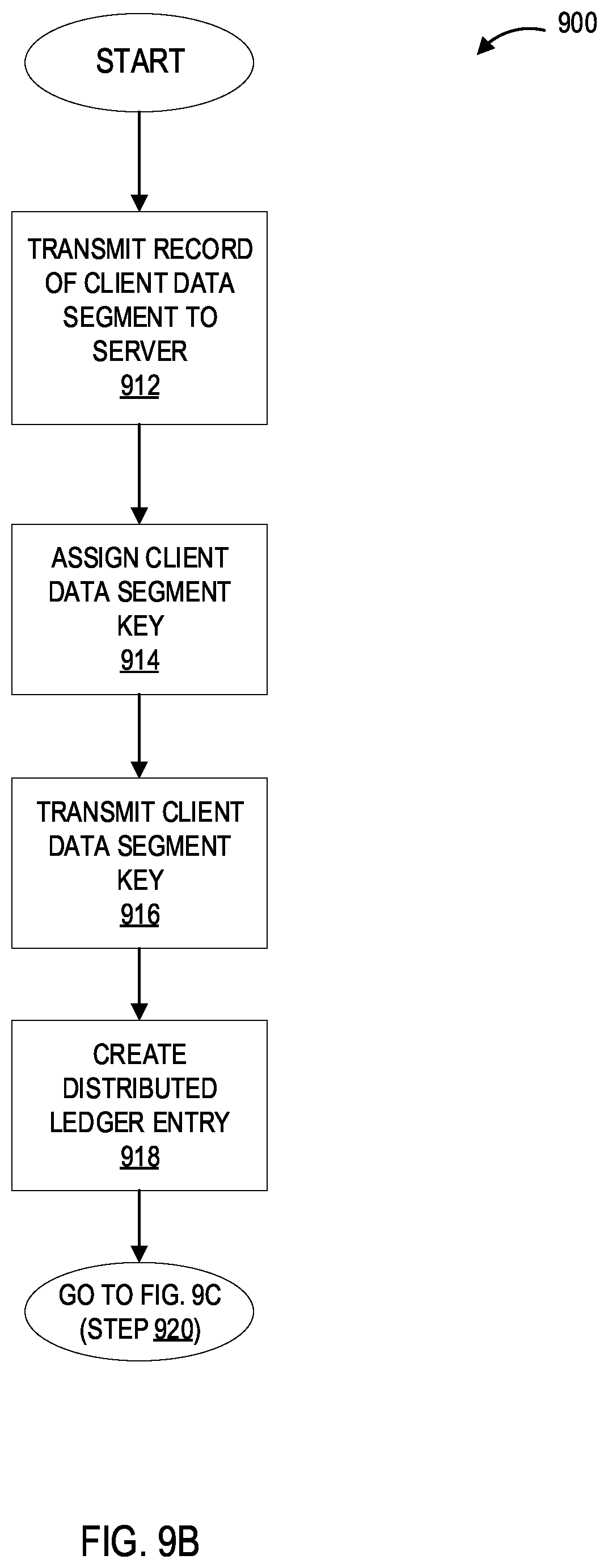 Patent US12321471 Figure 15 – Systems and processes for providing secure client controlled and managed exchange of data between parties
