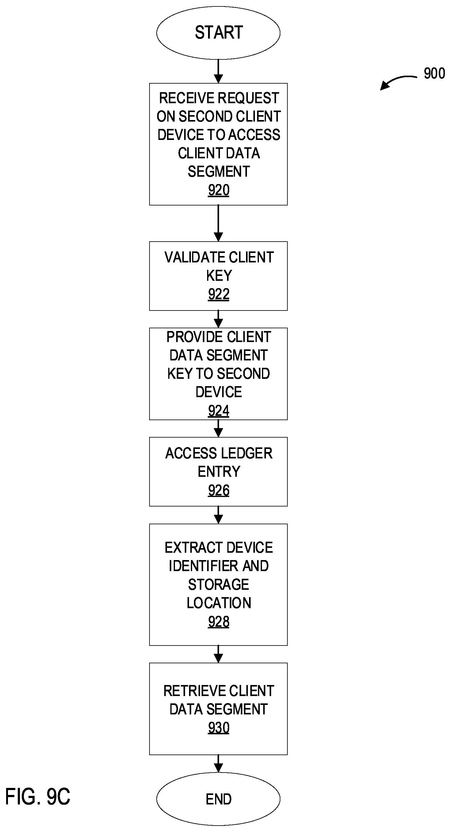 Patent US12321471 Figure 16 – Systems and processes for providing secure client controlled and managed exchange of data between parties