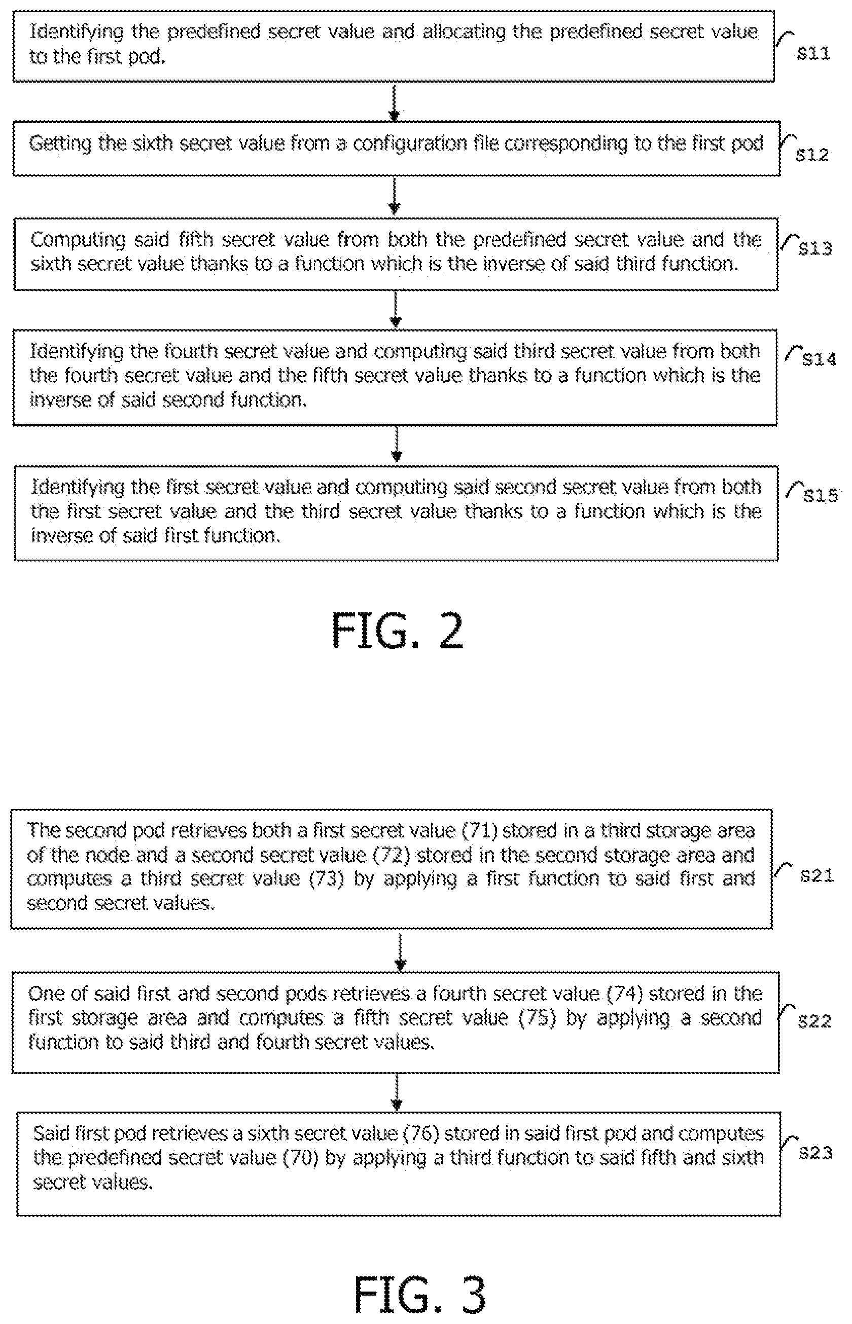 Patent US12321472 Figure 2 – Method for building a predefined secret value