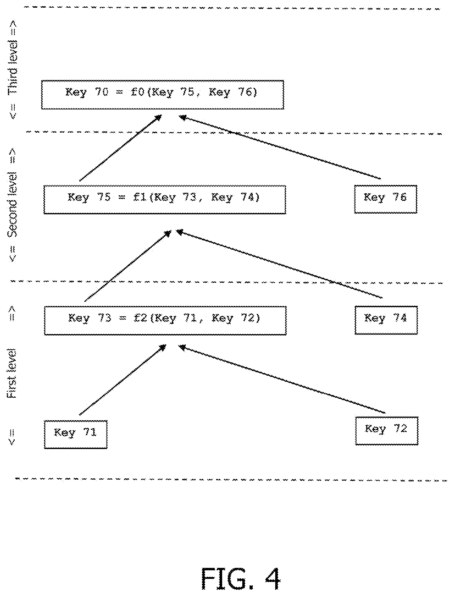 Patent US12321472 Figure 3 – Method for building a predefined secret value