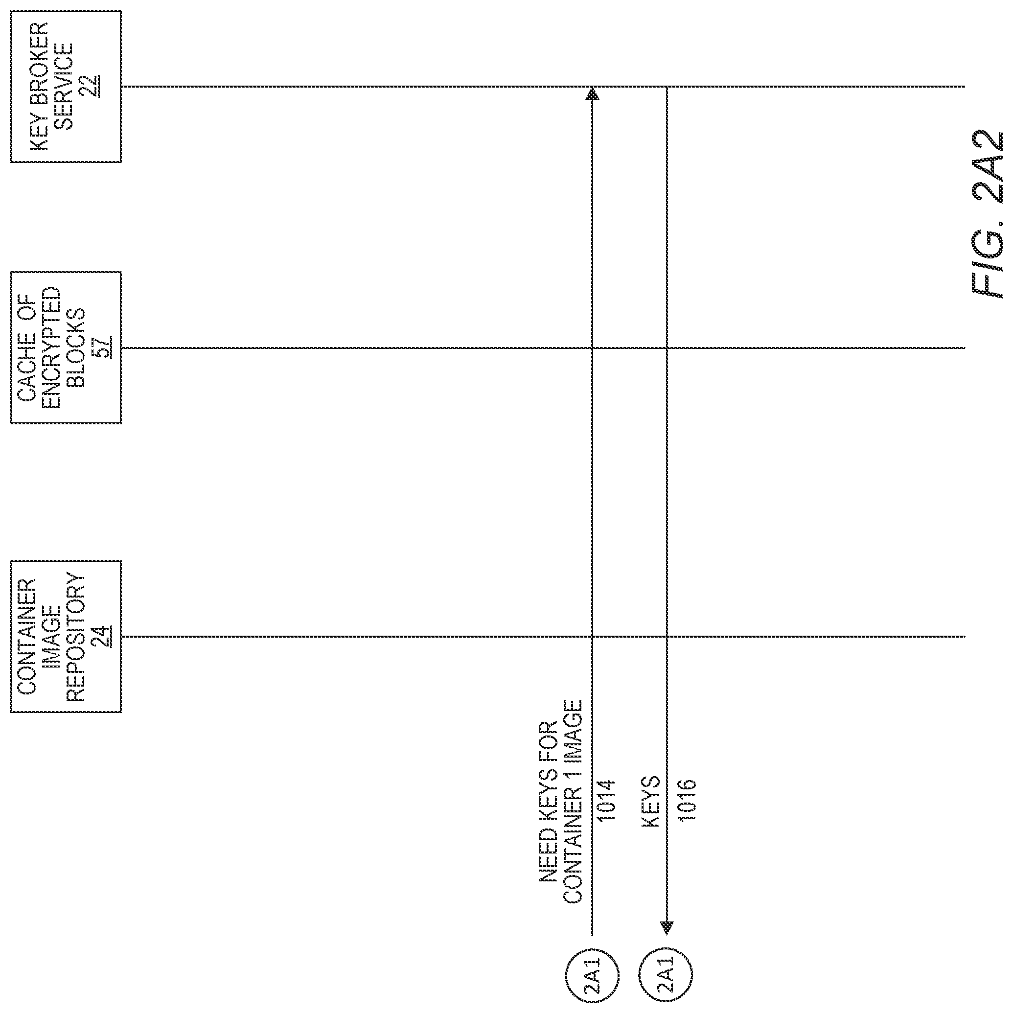 Patent US12321473 Figure 4 – On-demand encrypted container image download