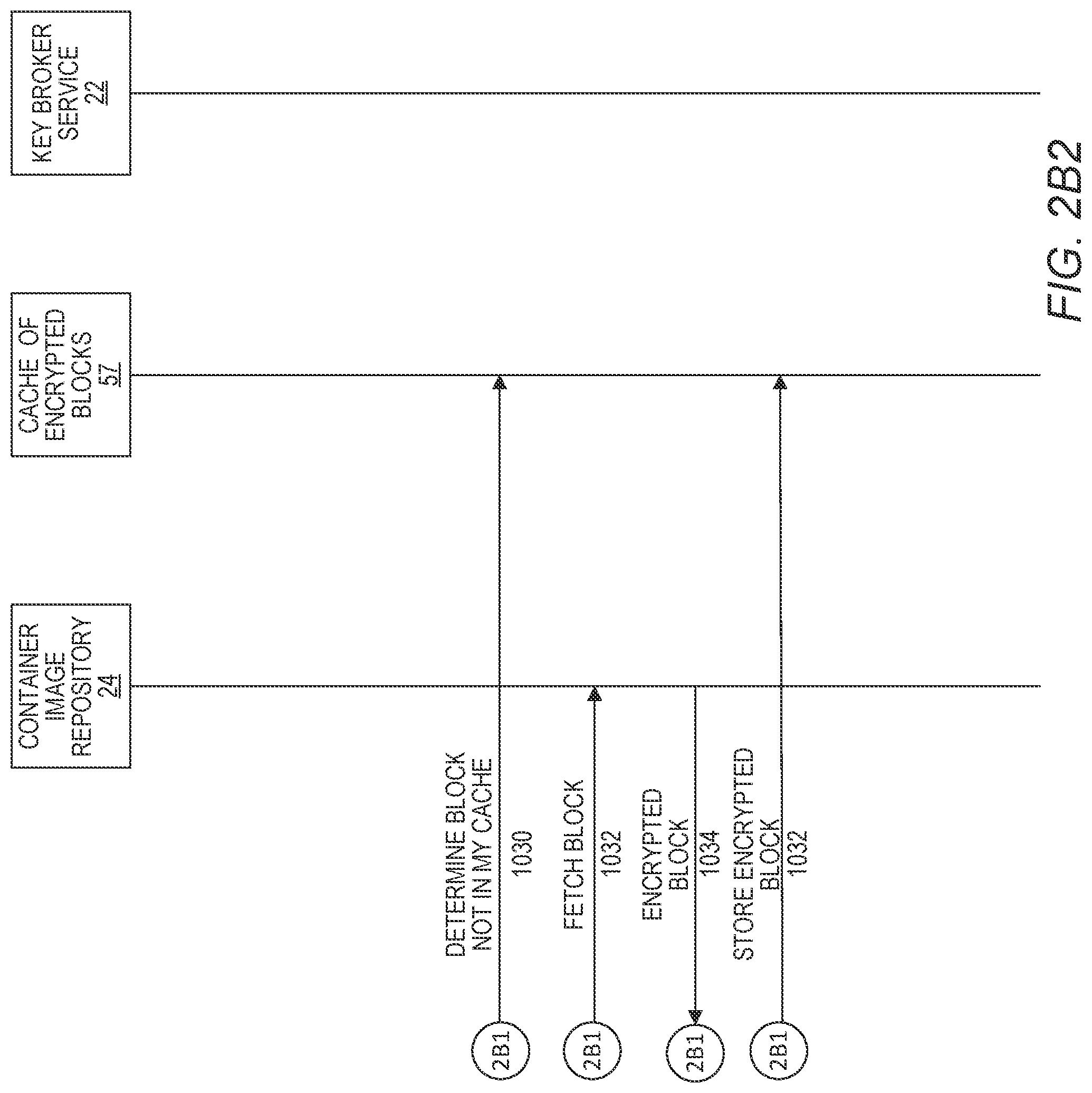 Patent US12321473 Figure 6 – On-demand encrypted container image download