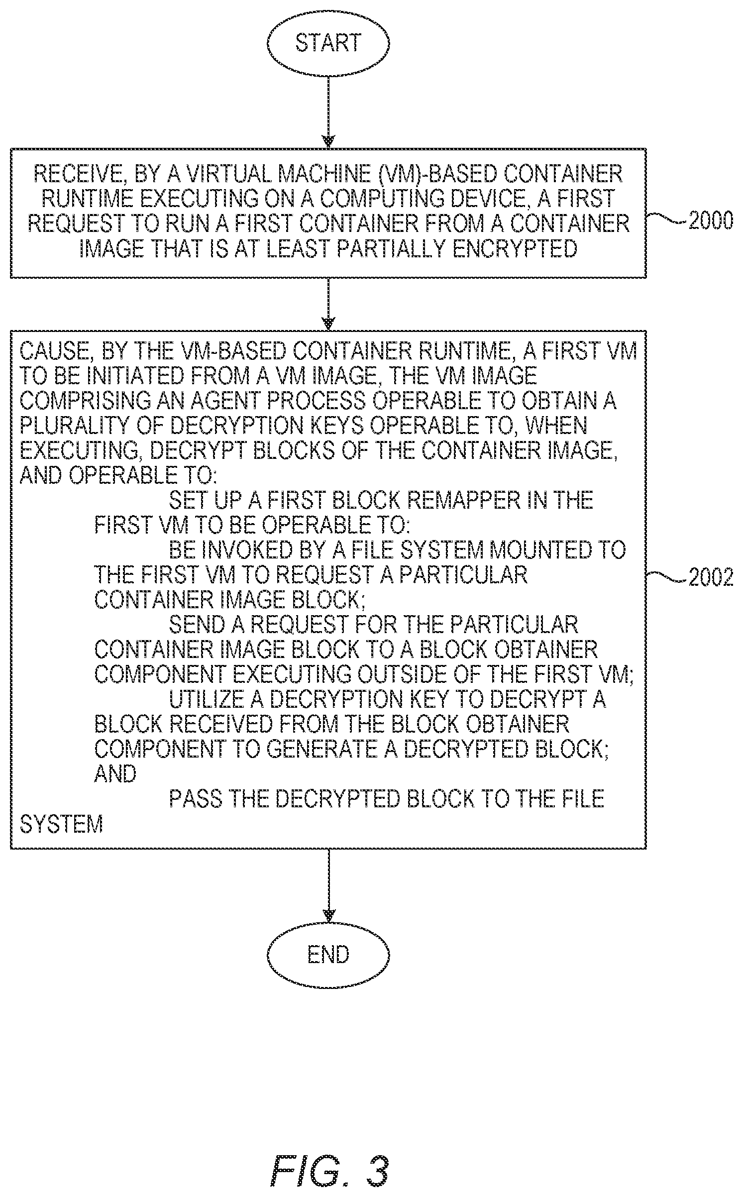 Patent US12321473 Figure 7 – On-demand encrypted container image download
