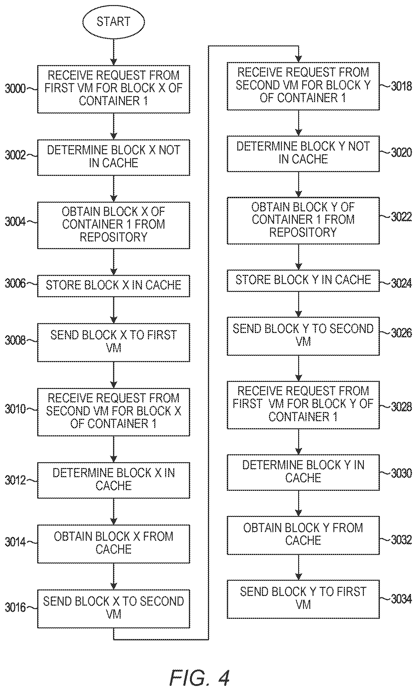 Patent US12321473 Figure 8 – On-demand encrypted container image download