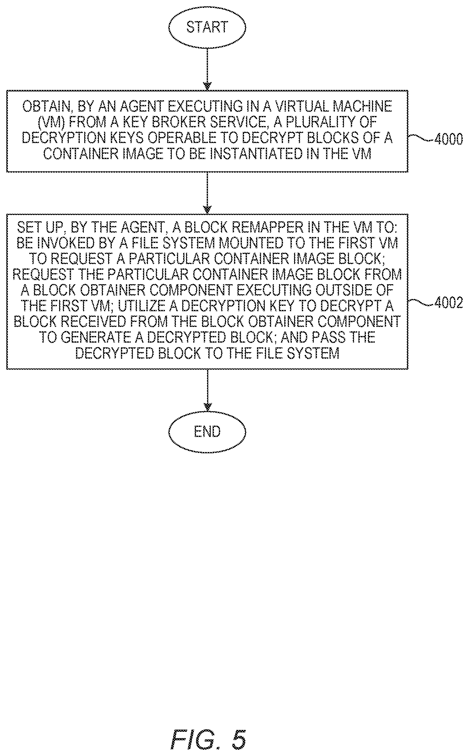 Patent US12321473 Figure 9 – On-demand encrypted container image download