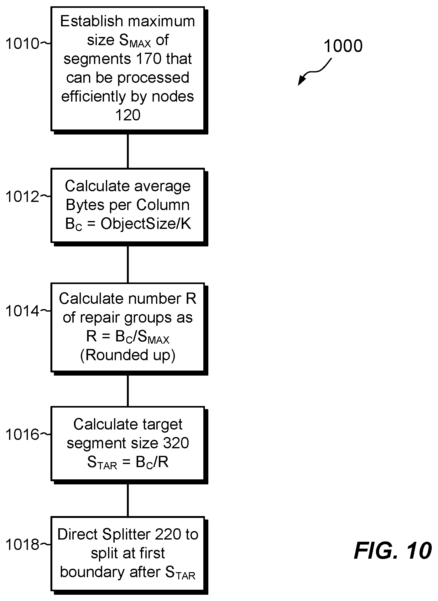 Patent US12321474 Figure 9 – Partitioning, processing, and protecting media data