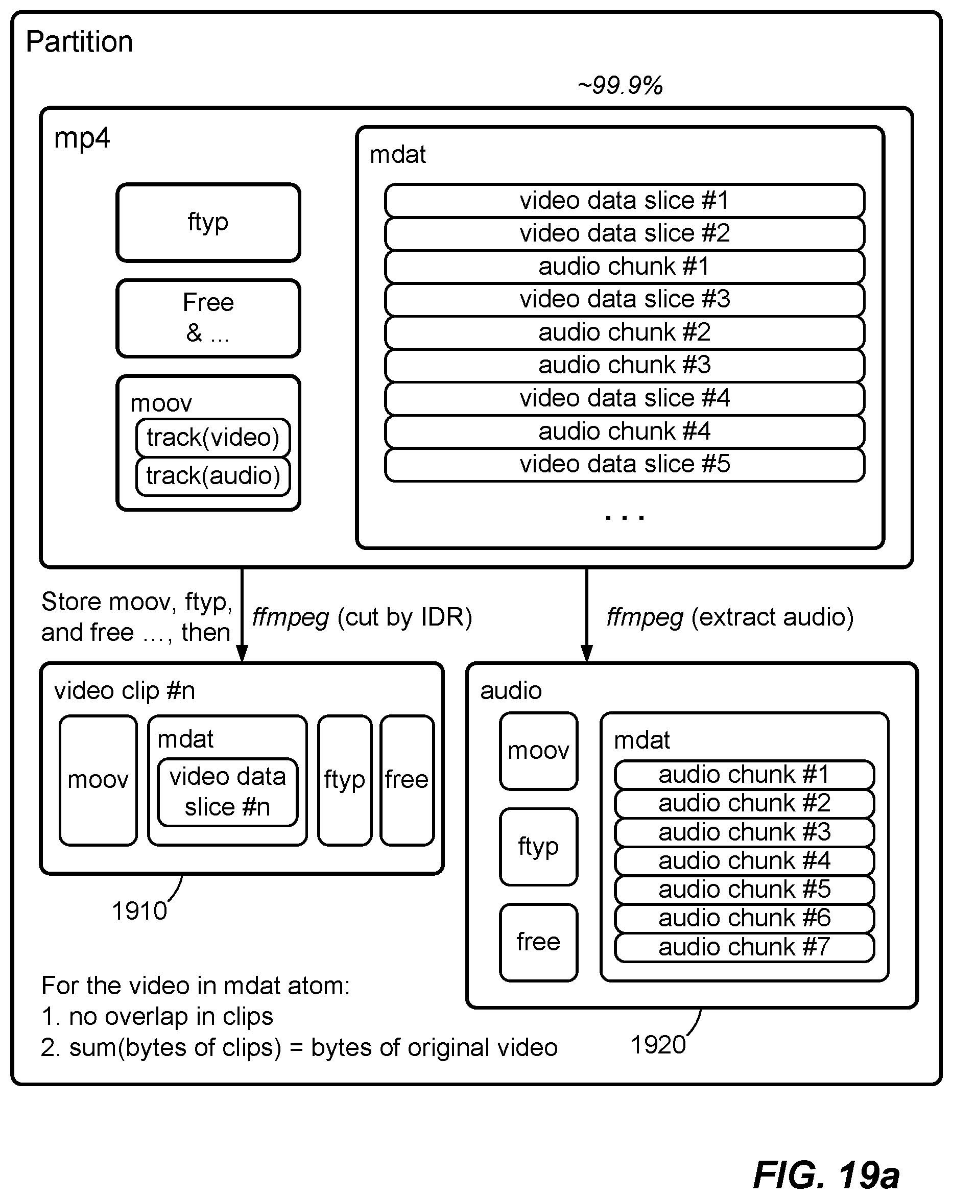 Patent US12321474 Figure 15 – Partitioning, processing, and protecting media data